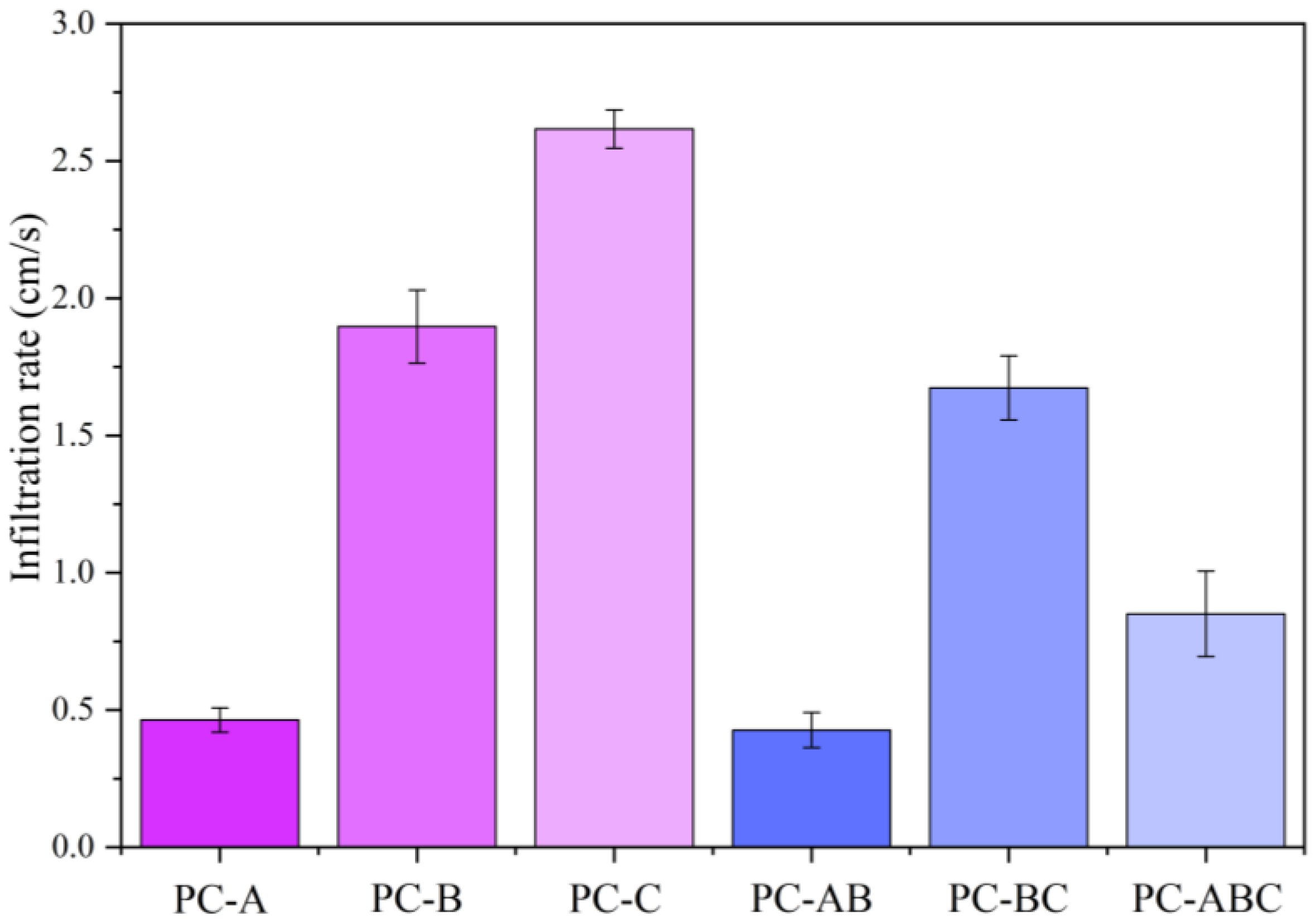 Sustainability 15 04939 g008 Sustainability 15 04939 g008