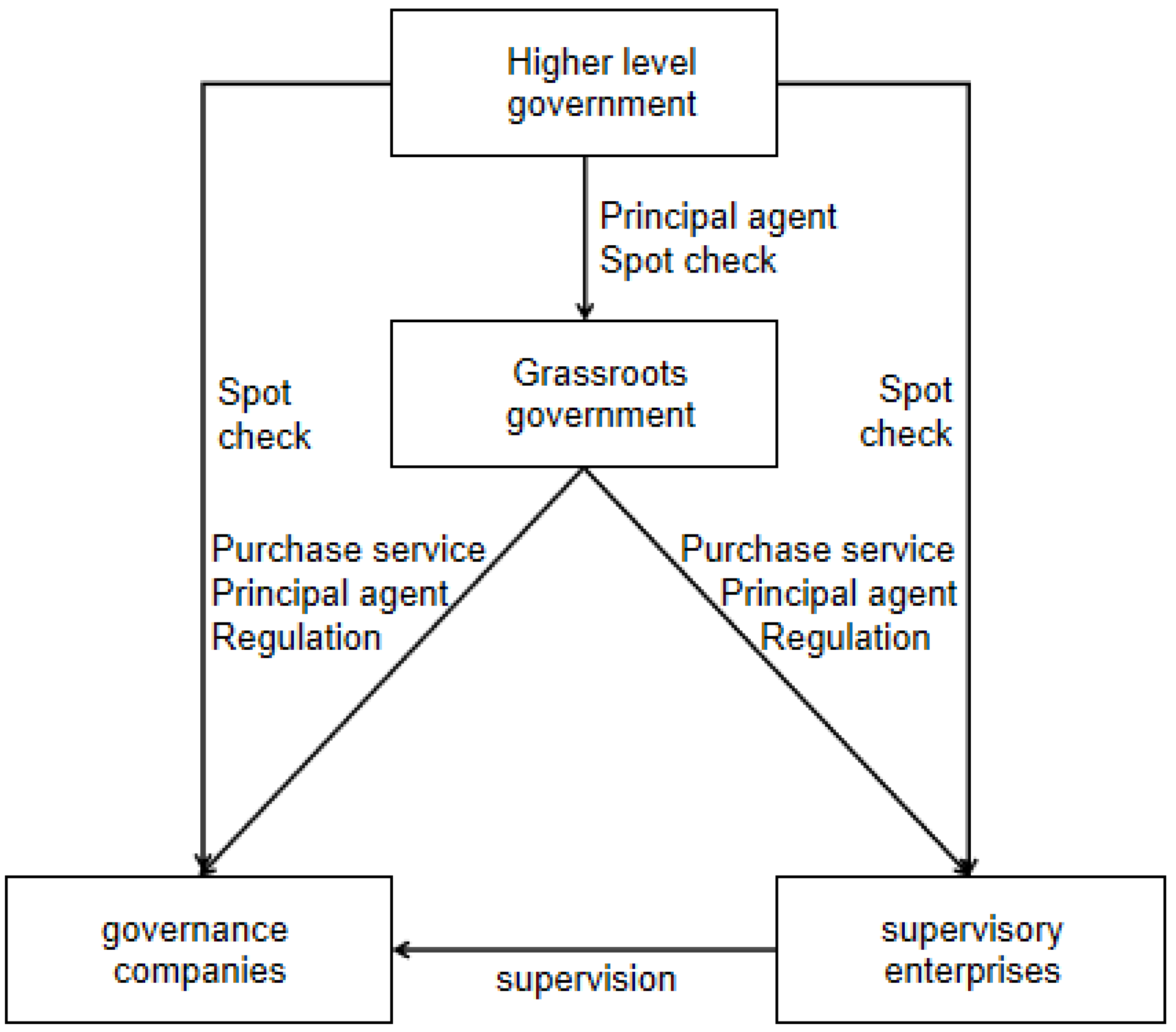 Sustainability 15 04940 g001