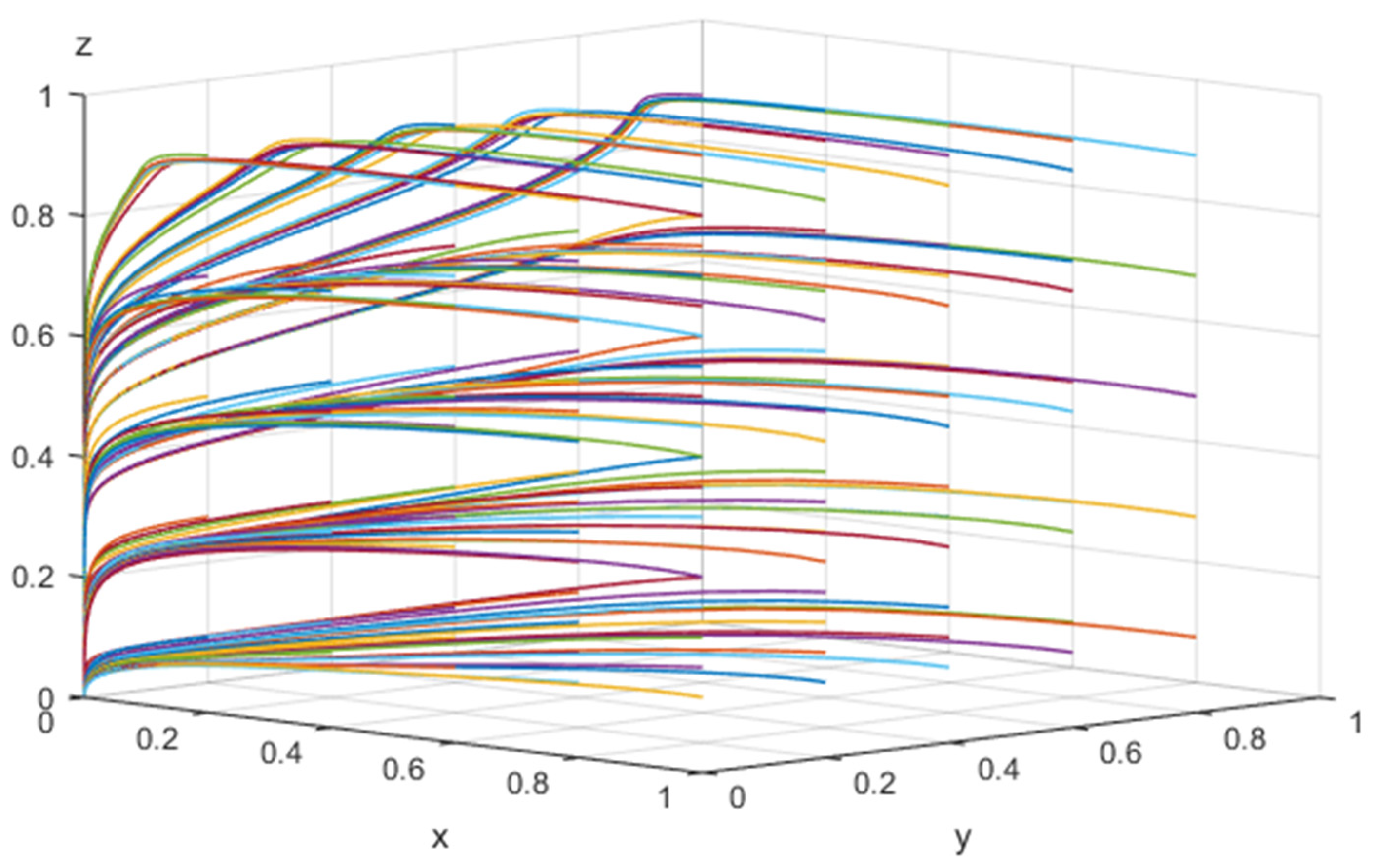 Sustainability 15 04940 g005