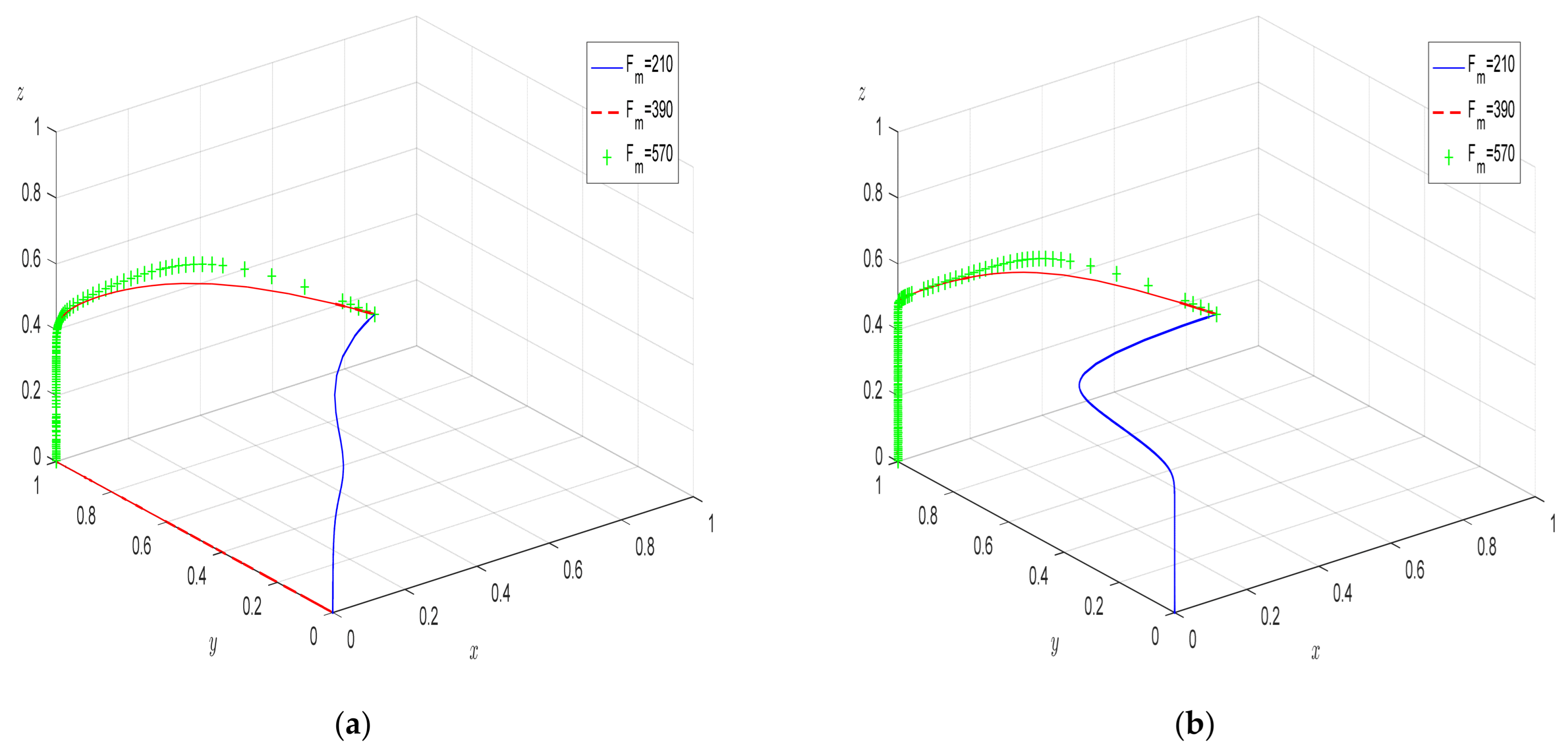 Sustainability 15 04940 g009