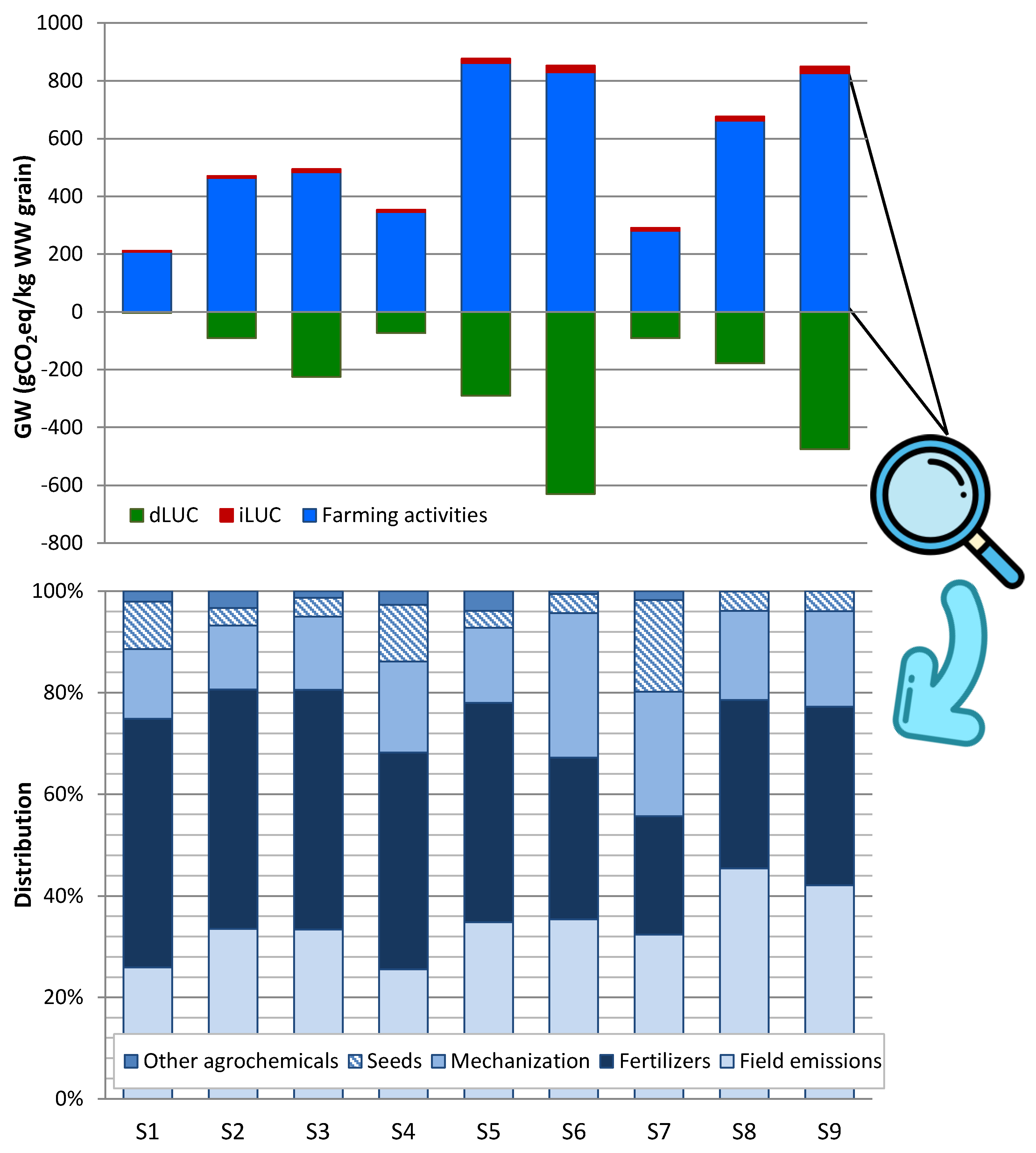 Sustainability 15 04941 g002