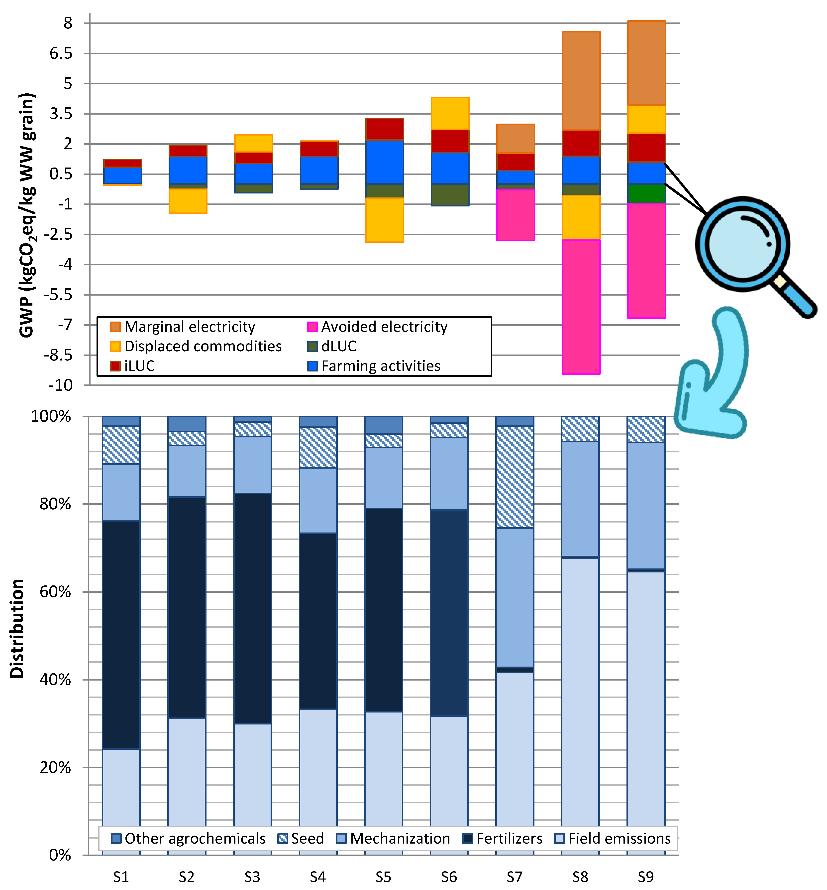 Sustainability 15 04941 g003