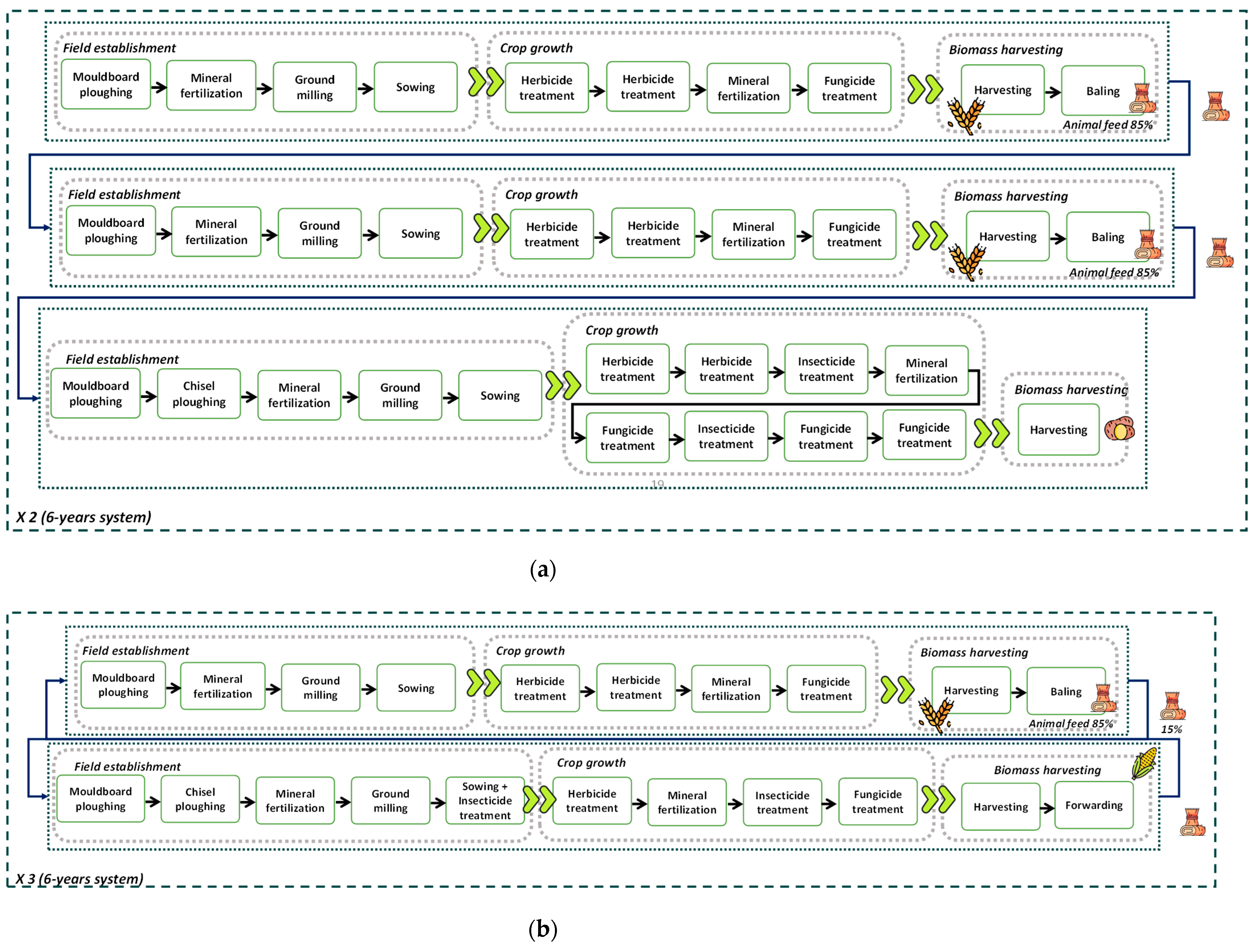 Sustainability 15 04941 g0a1a