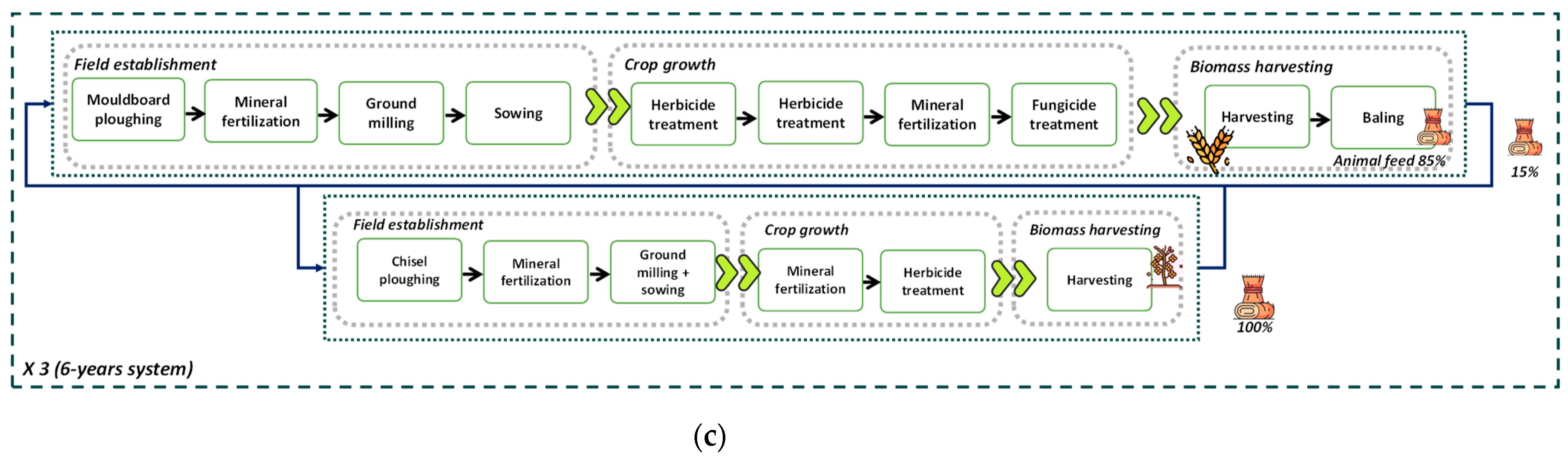 Sustainability 15 04941 g0a1b
