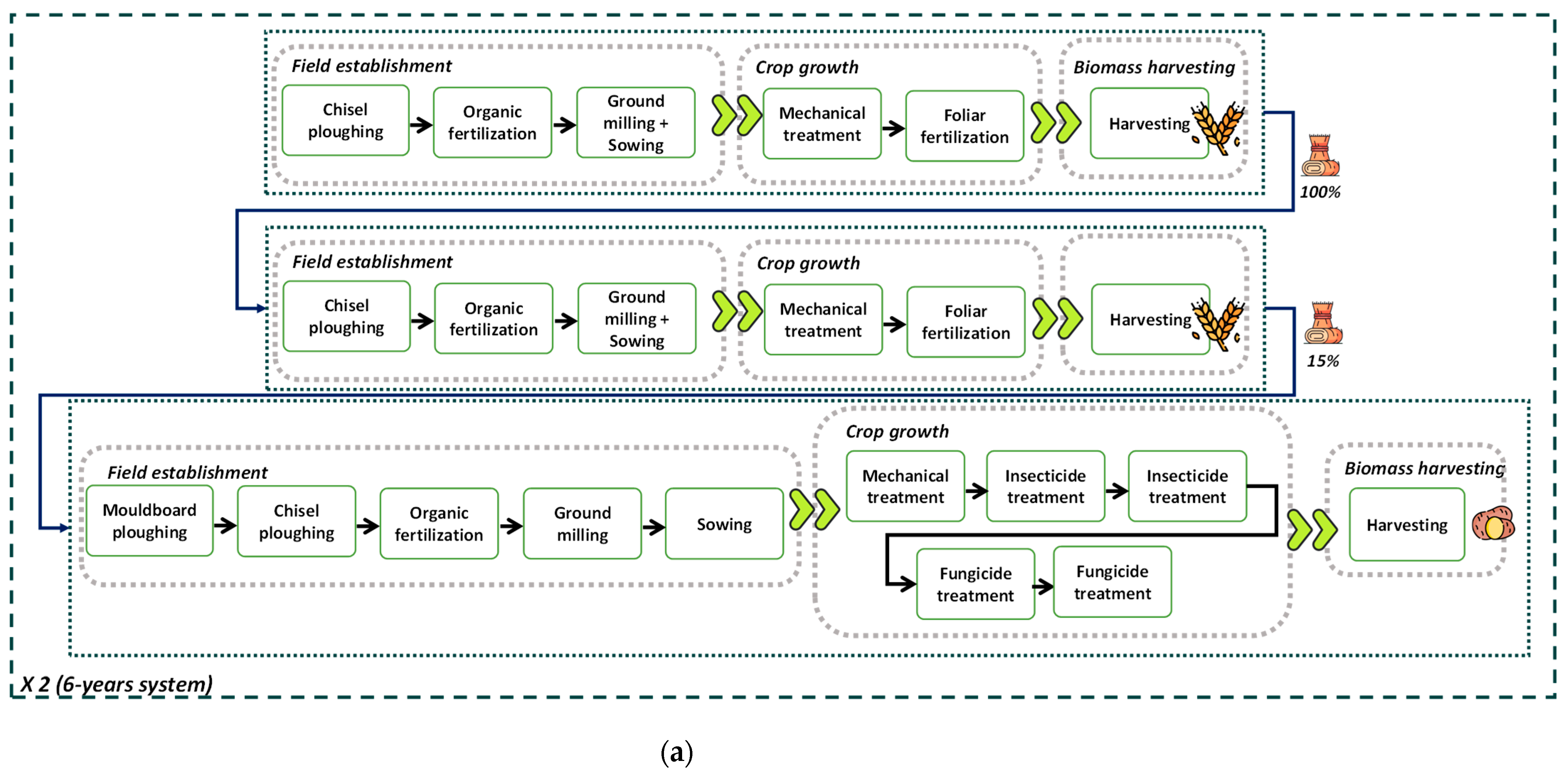 Sustainability 15 04941 g0a3a