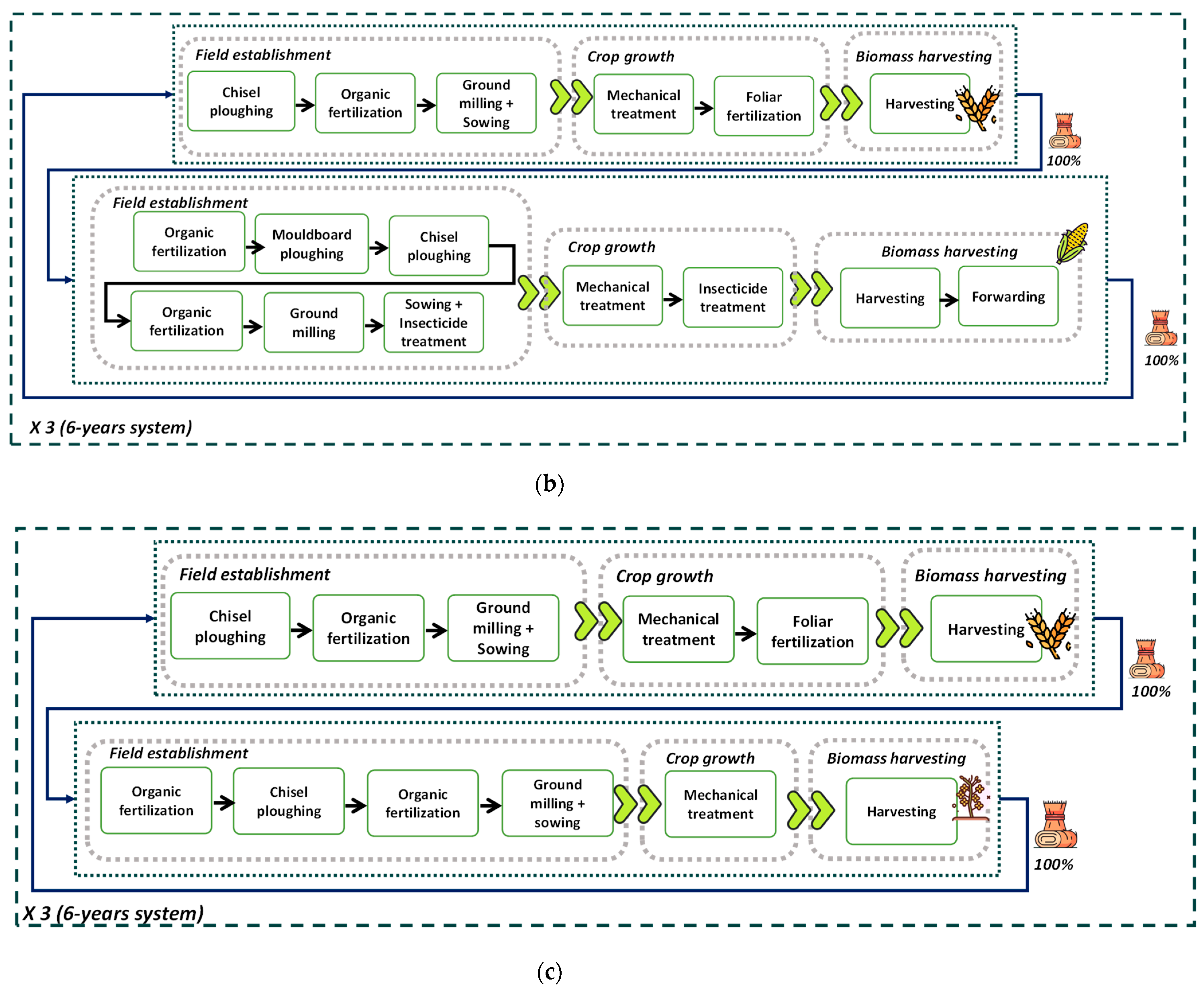 Sustainability 15 04941 g0a3b