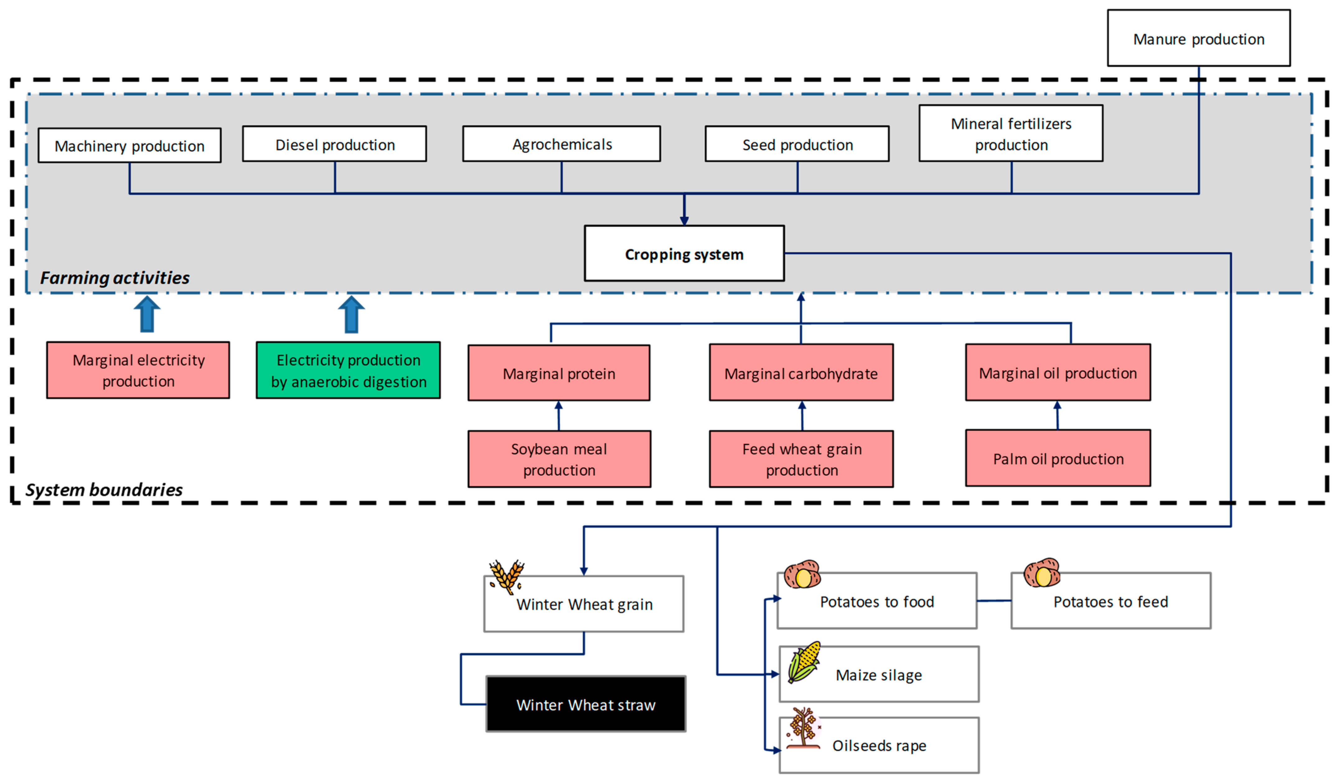 Sustainability 15 04941 g0a5