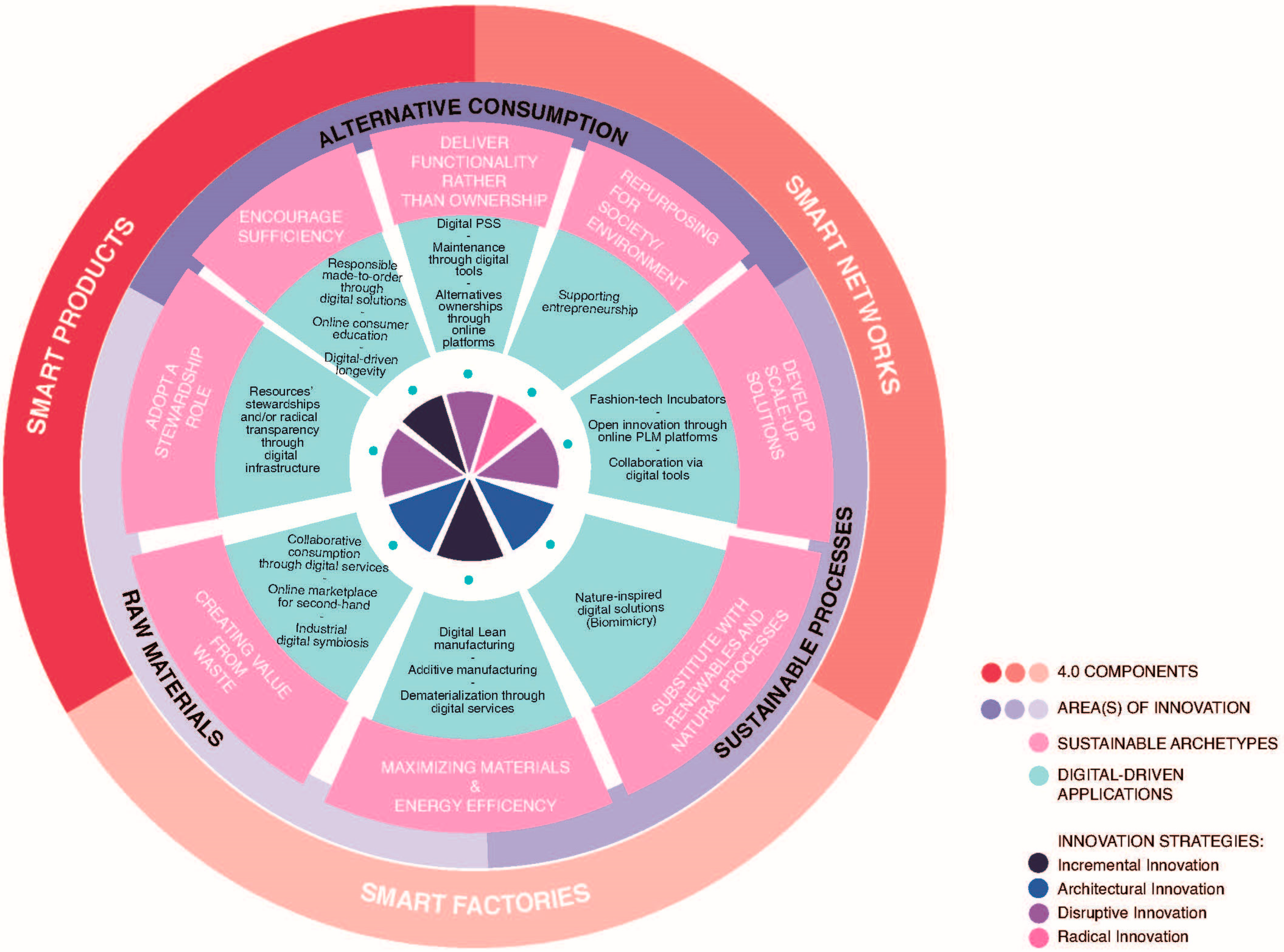 Sustainability 15 04942 g002