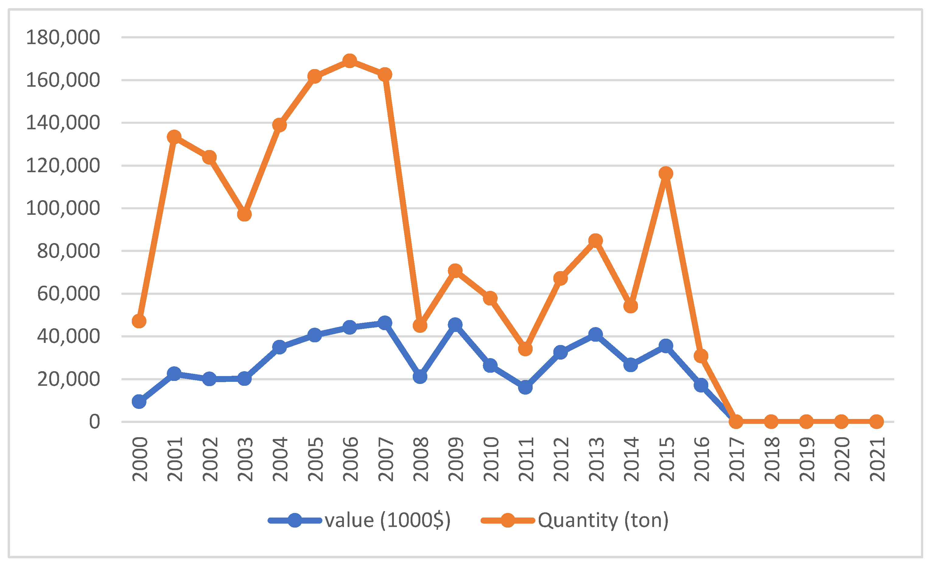 Sustainability 15 04943 g004 Sustainability 15 04943 g004