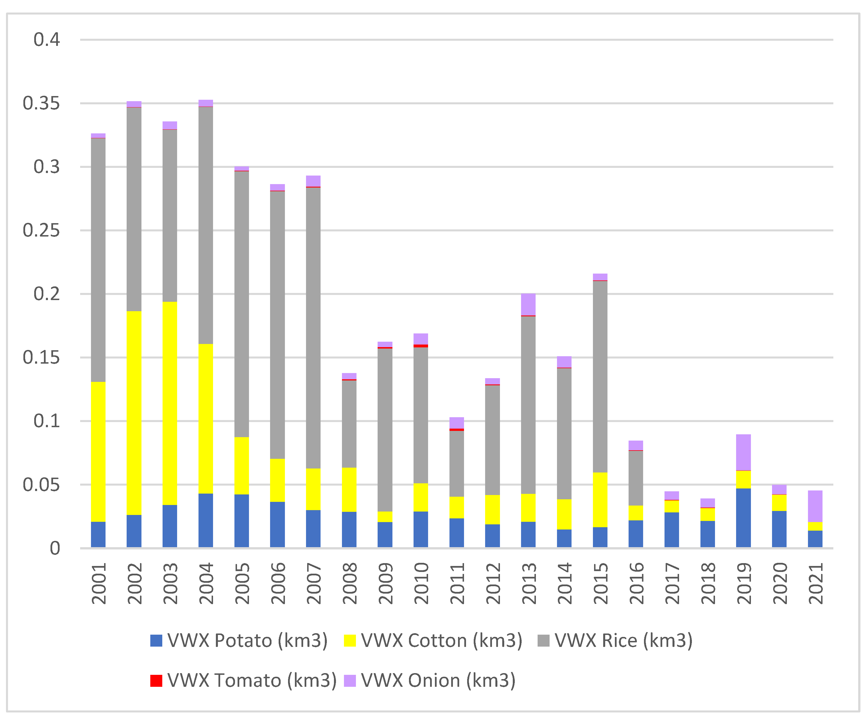 Sustainability 15 04943 g005 Sustainability 15 04943 g005