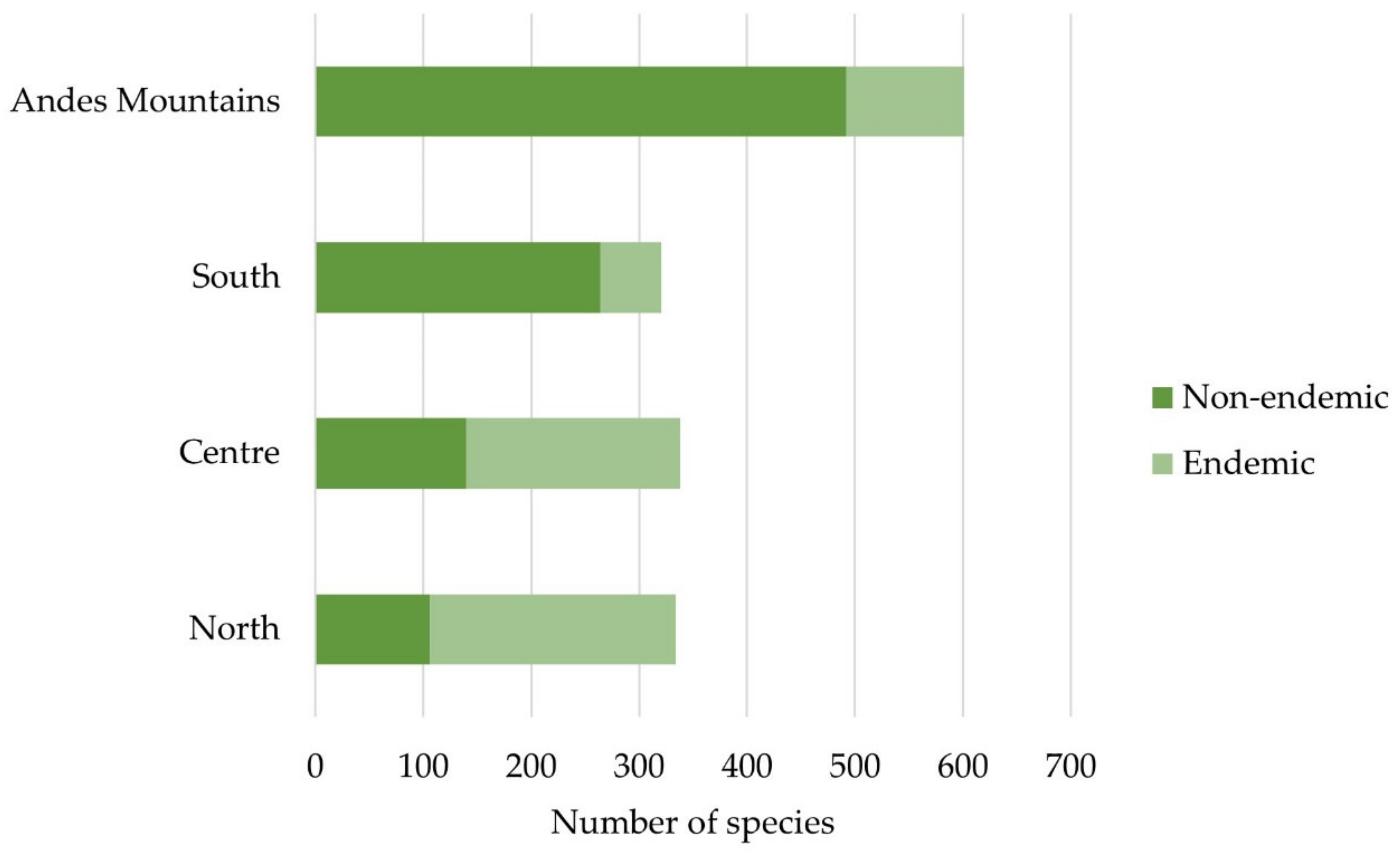 Sustainability 15 04944 g001
