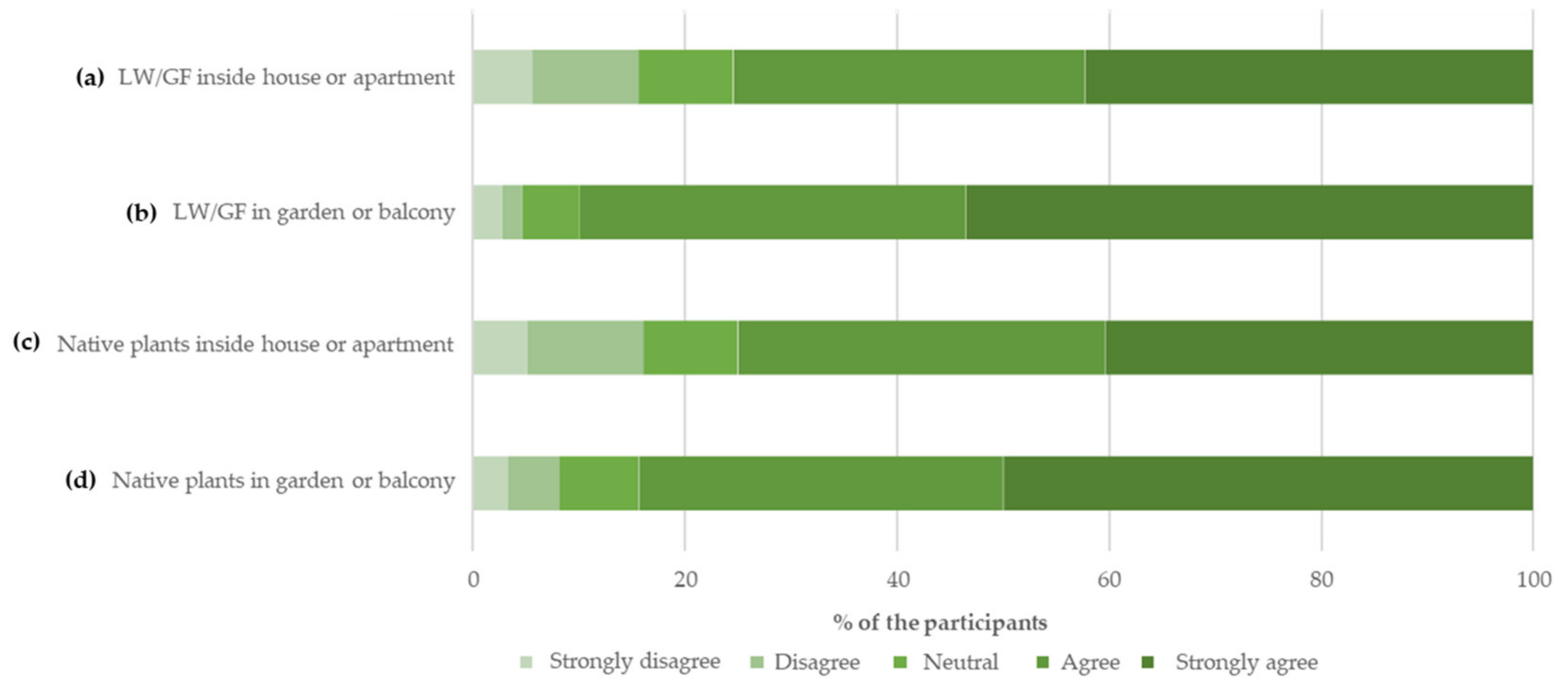 Sustainability 15 04944 g003