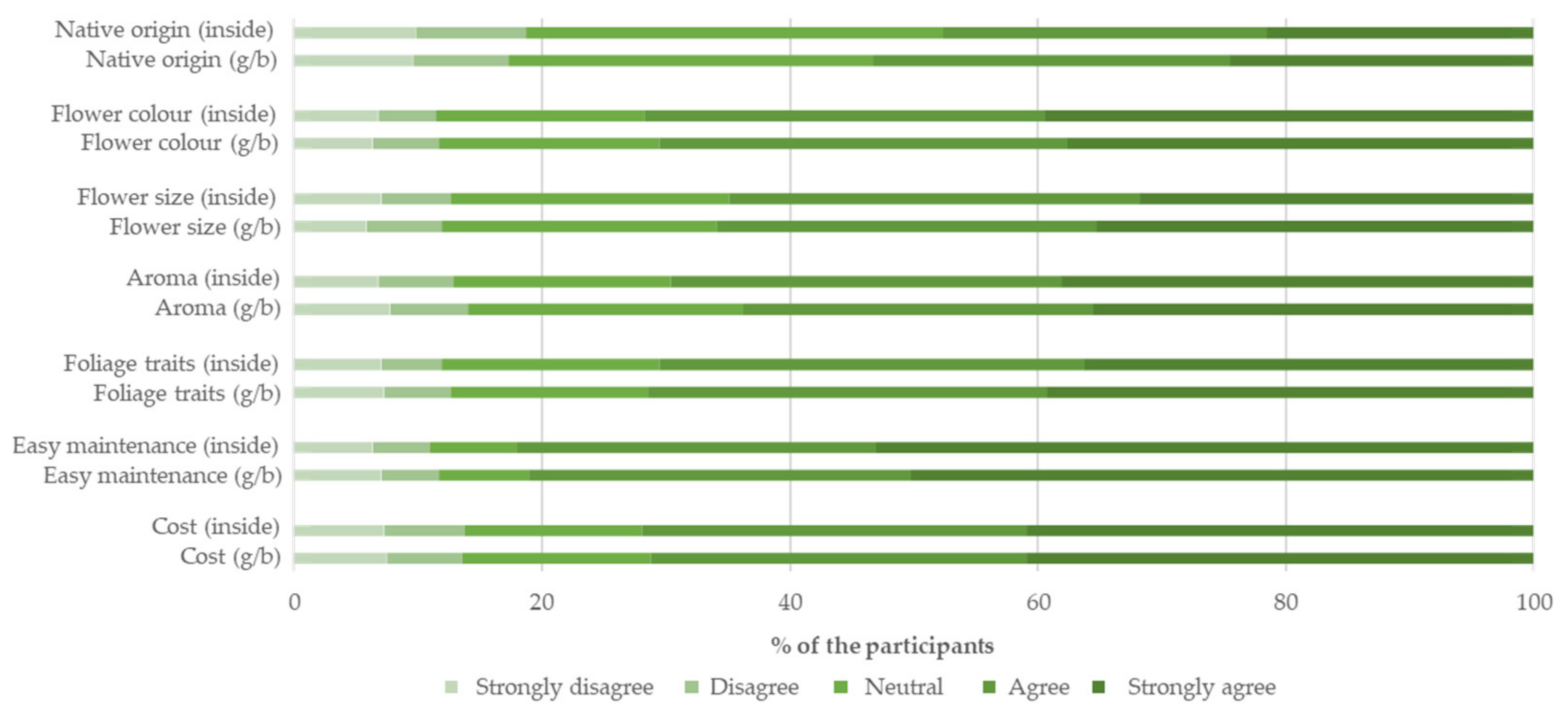 Sustainability 15 04944 g004
