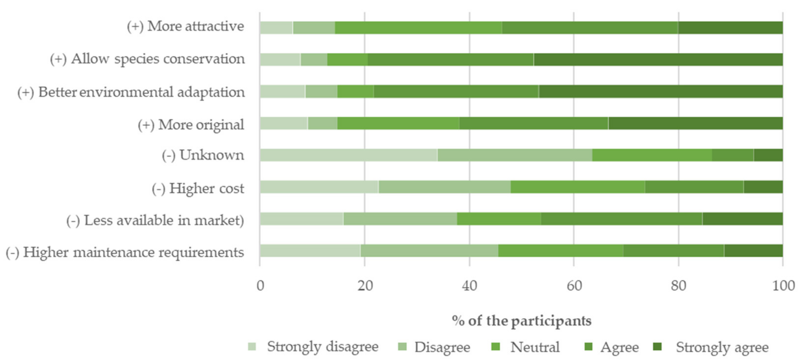 Sustainability 15 04944 g005
