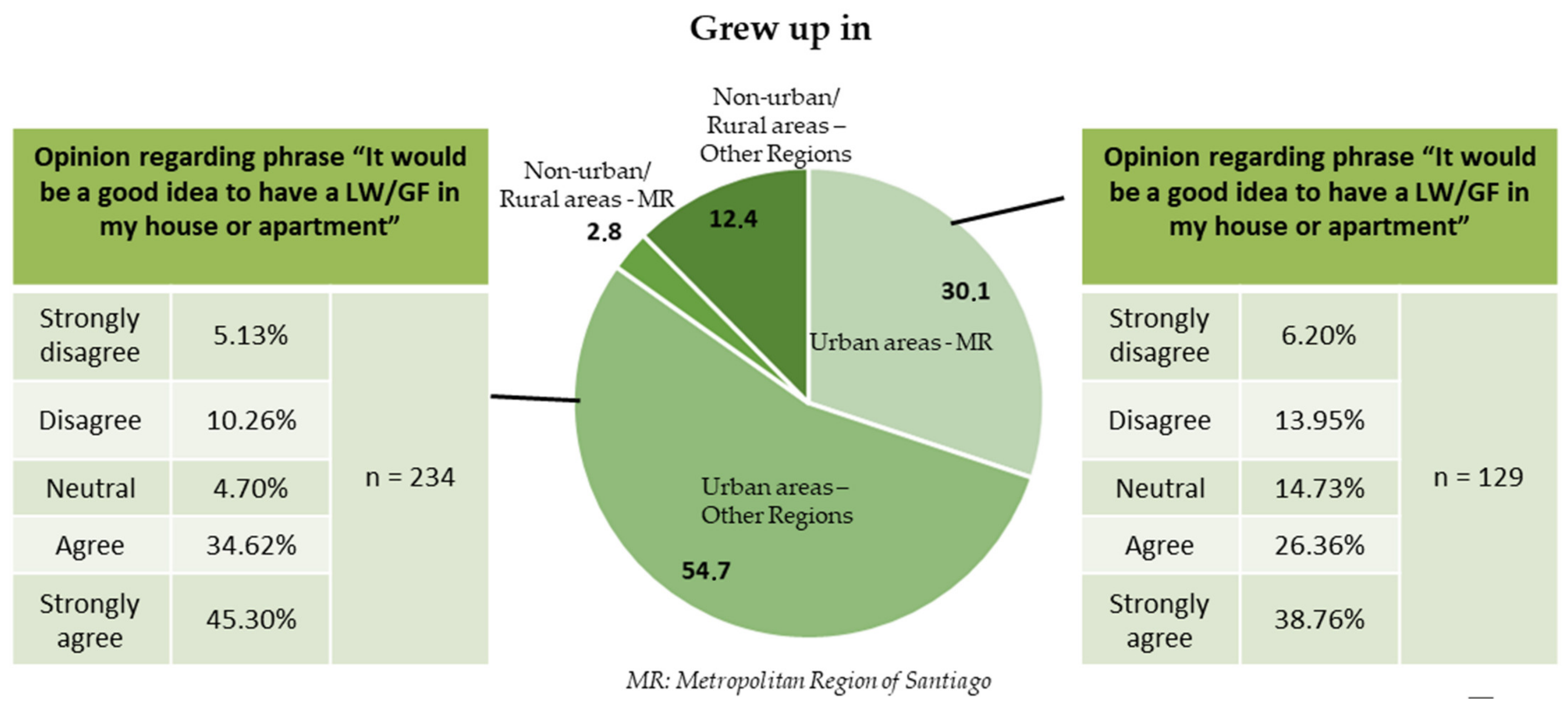 Sustainability 15 04944 g006