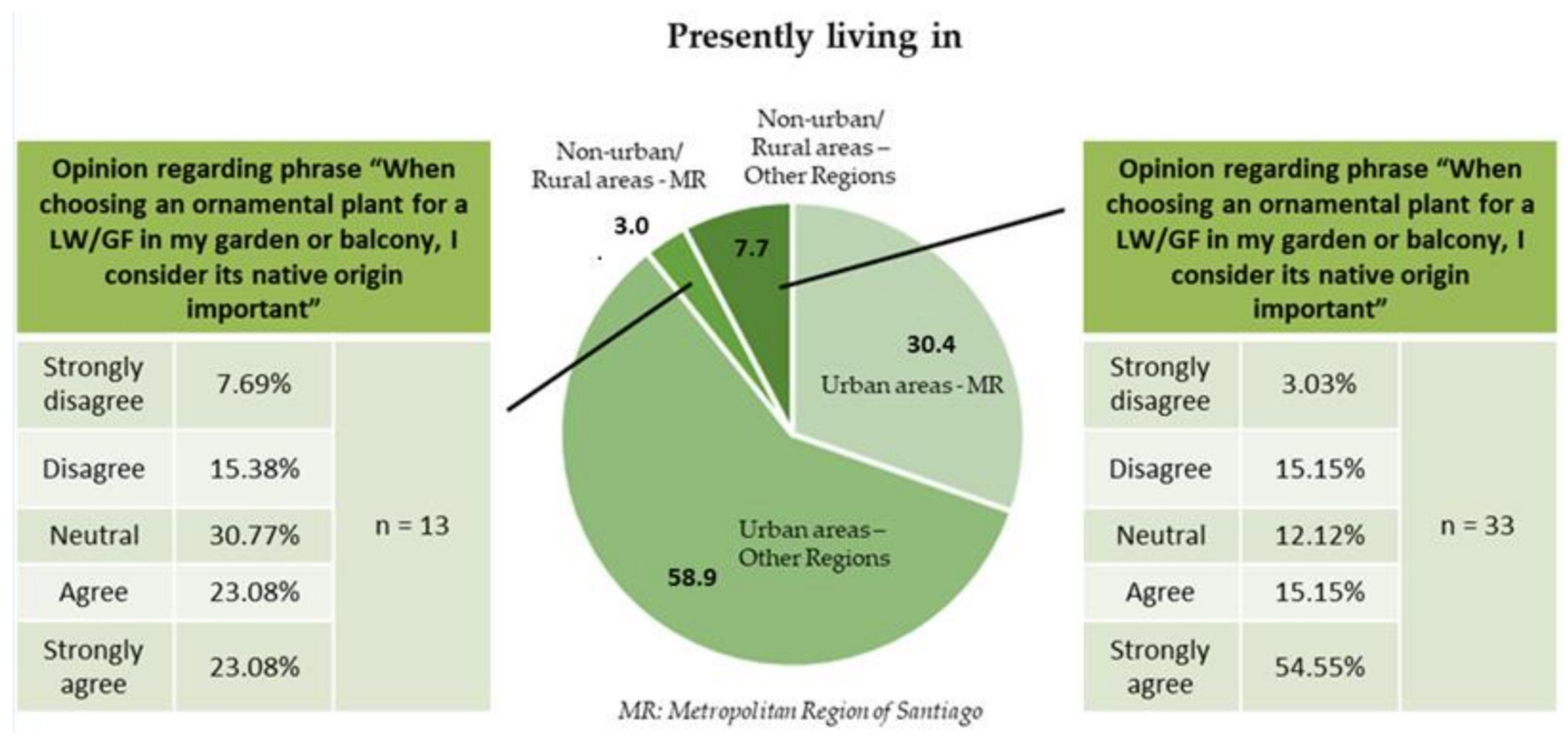 Sustainability 15 04944 g007