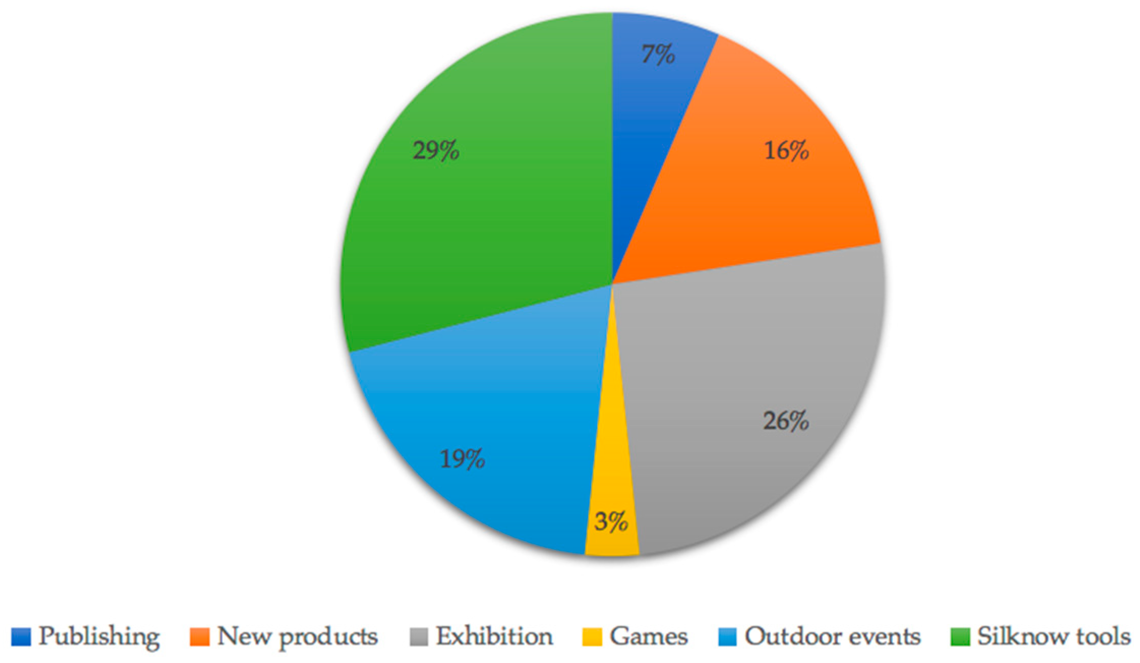 Sustainability 15 04946 g003 Sustainability 15 04946 g003