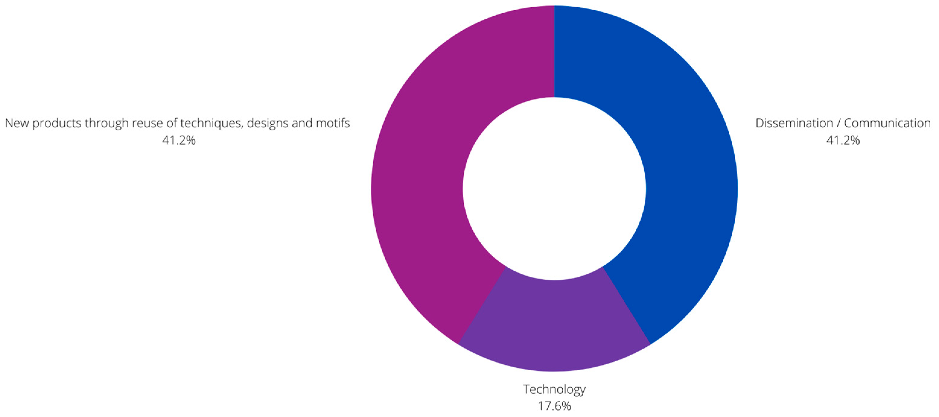 Sustainability 15 04946 g024 Sustainability 15 04946 g024