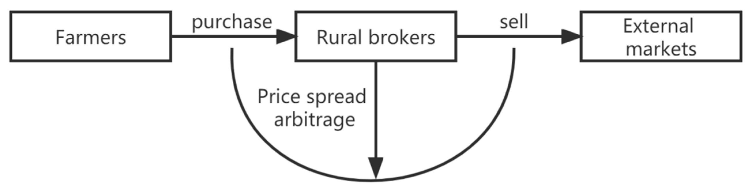 Sustainability 15 04948 g003 Sustainability 15 04948 g003