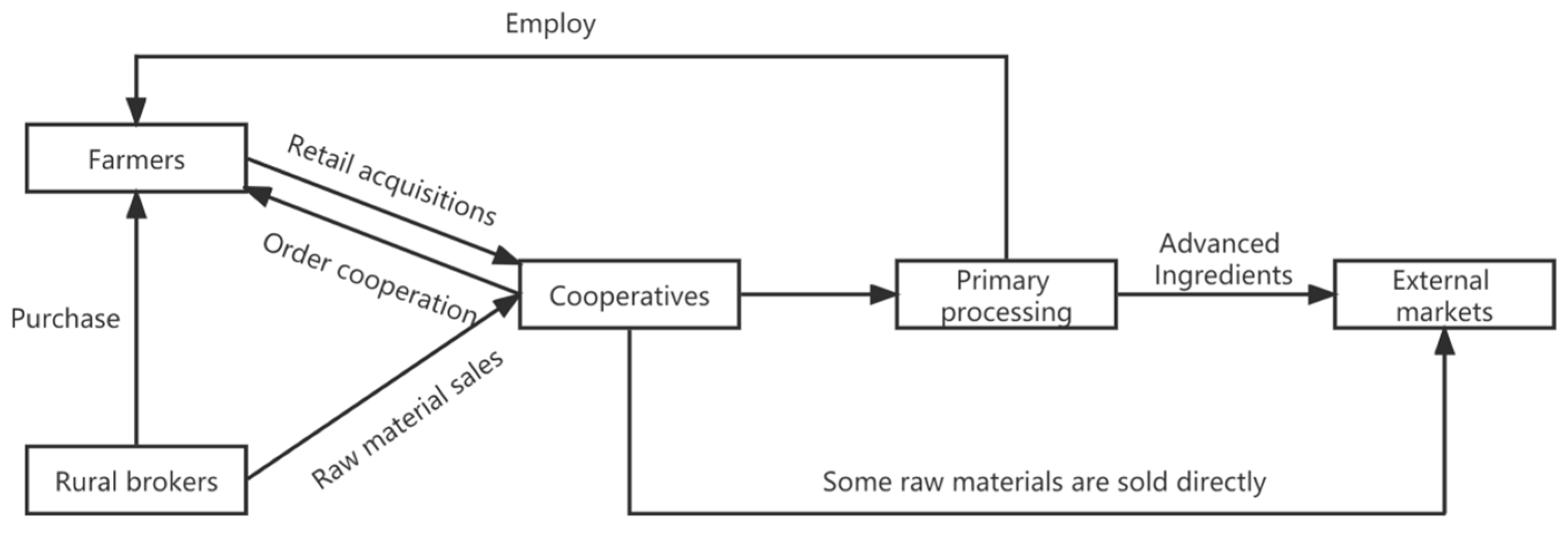 Sustainability 15 04948 g005 Sustainability 15 04948 g005