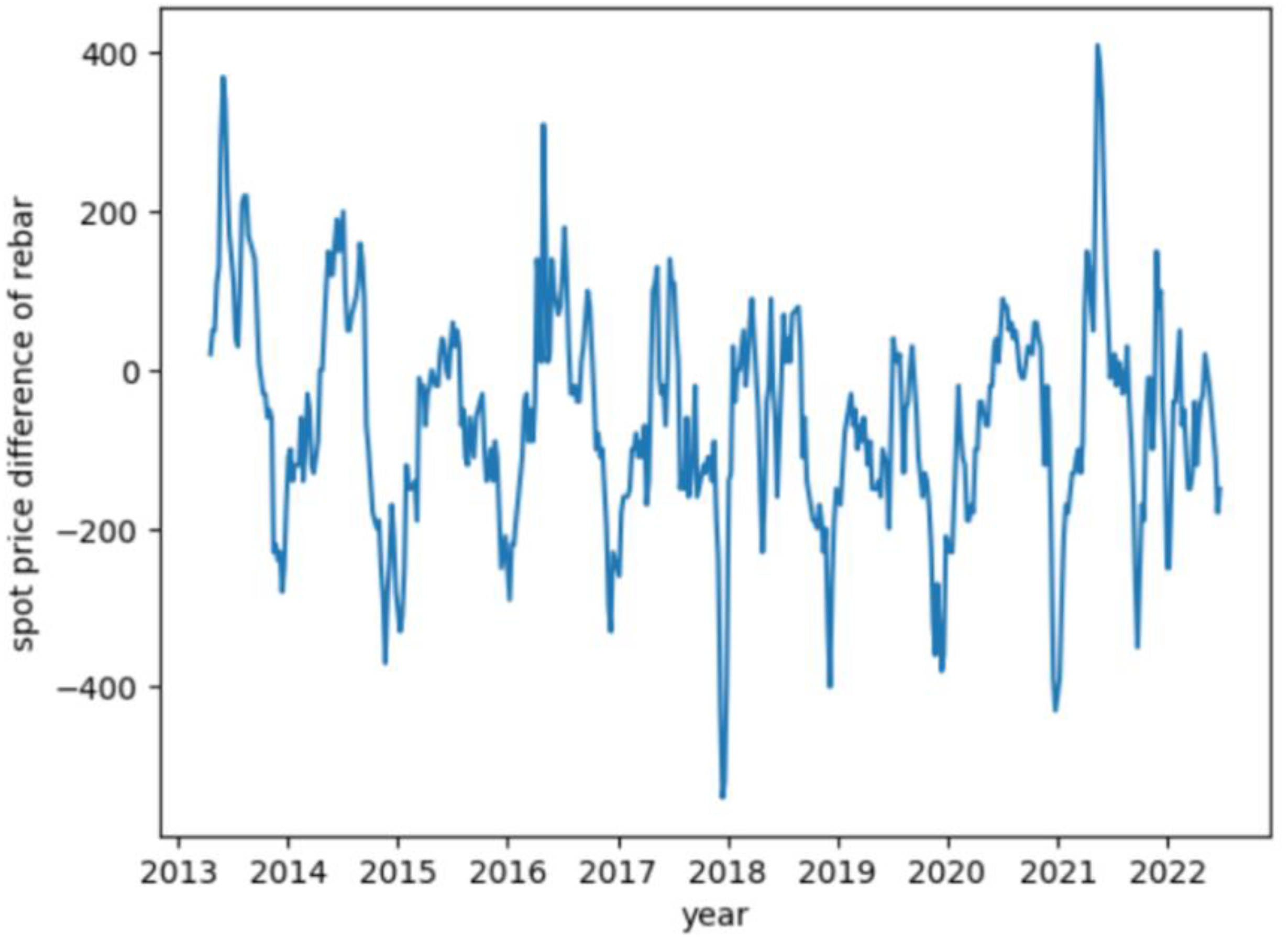 Sustainability 15 04951 g001 Sustainability 15 04951 g001