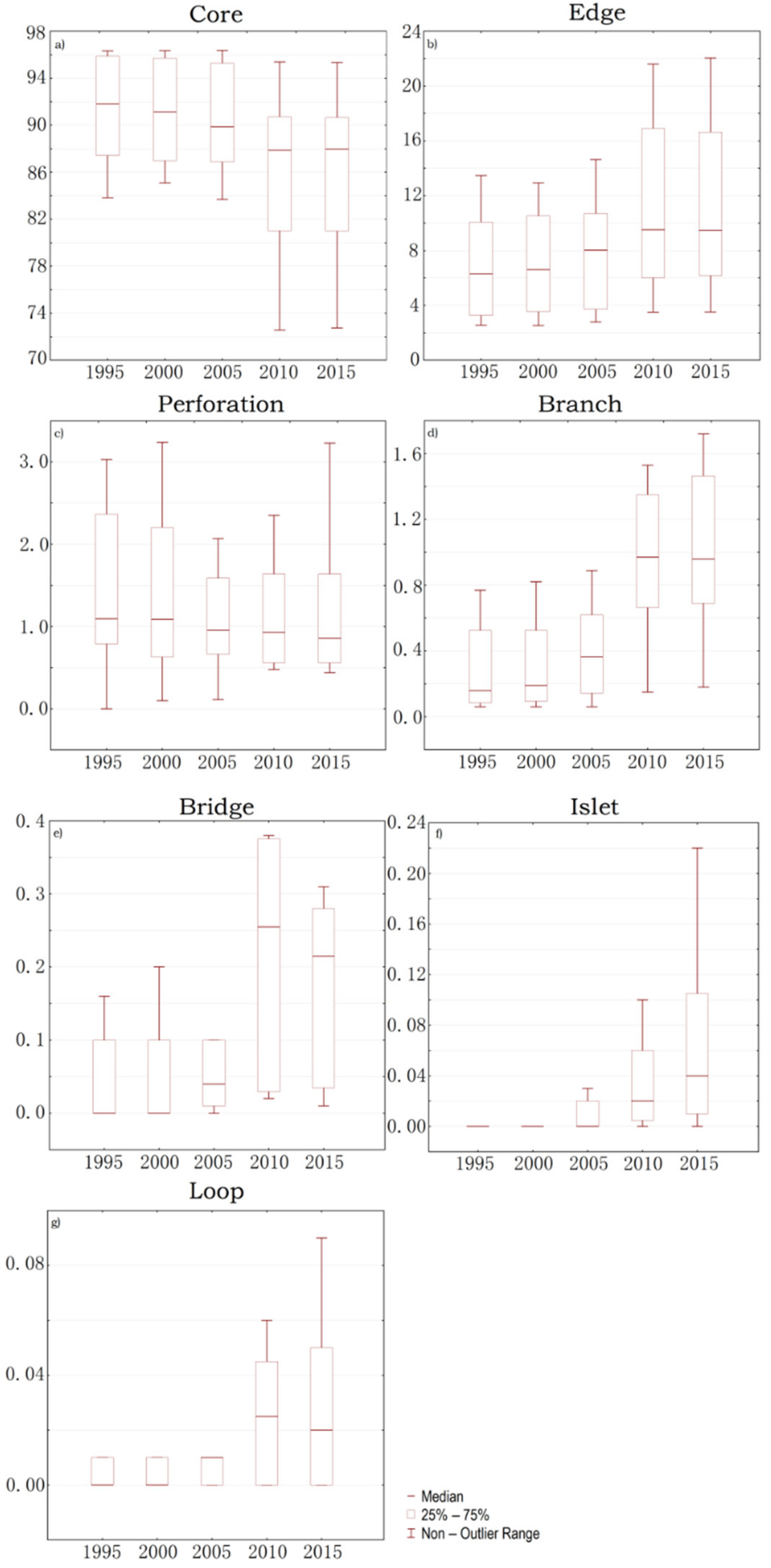 Sustainability 15 04952 g005 Sustainability 15 04952 g005