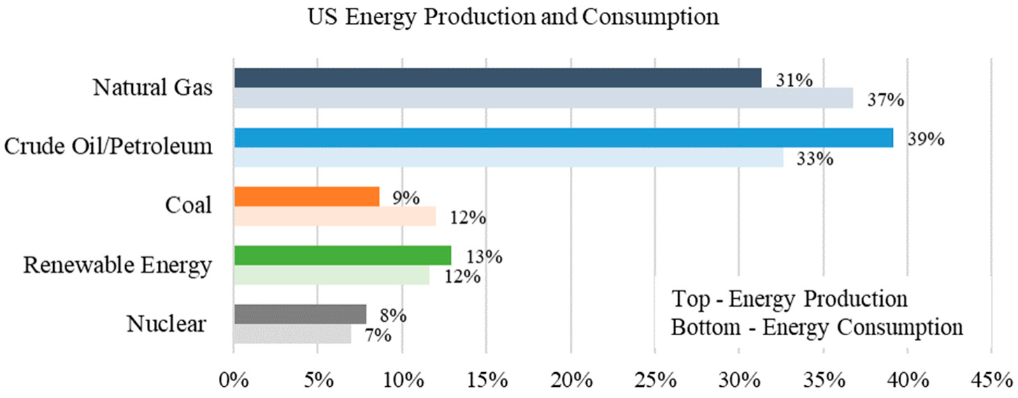 Sustainability 15 04953 g001 Sustainability 15 04953 g001