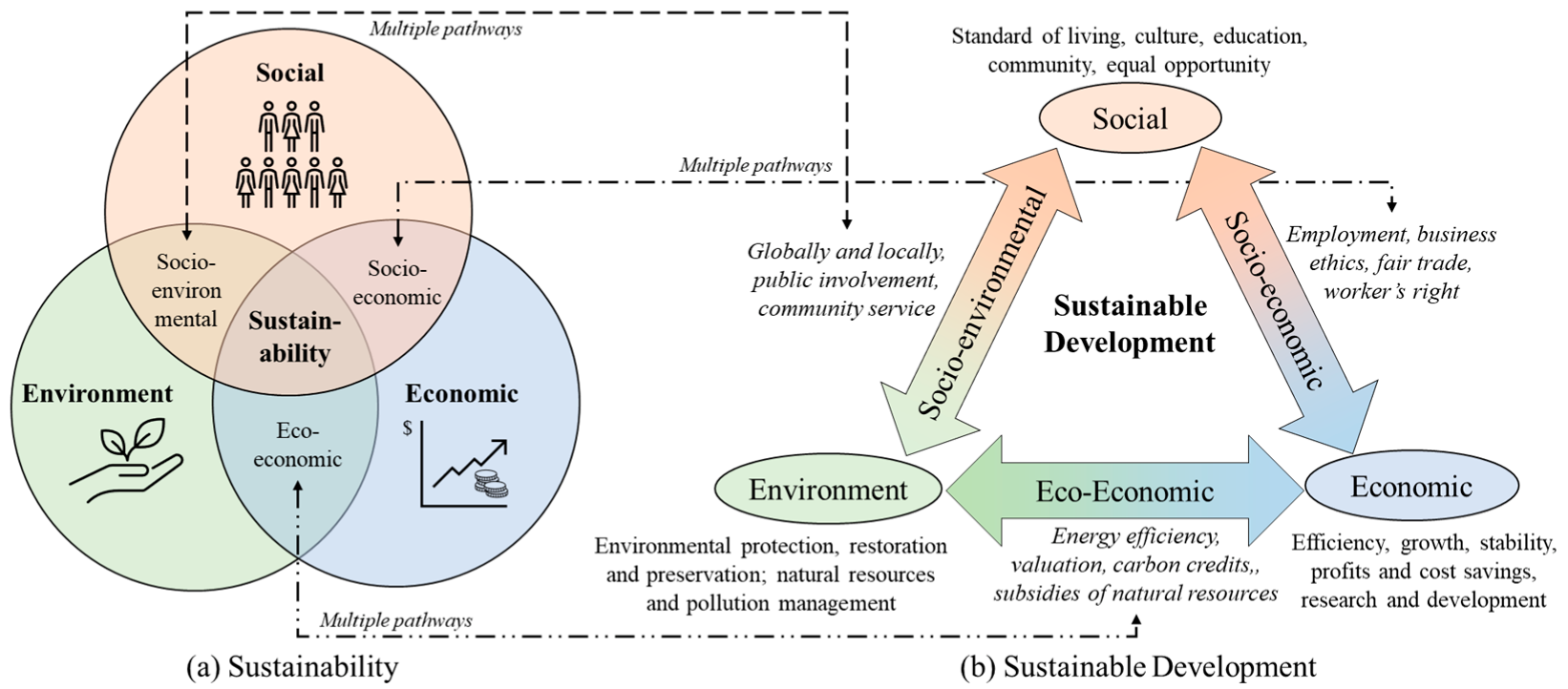 Sustainability 15 04953 g003 Sustainability 15 04953 g003