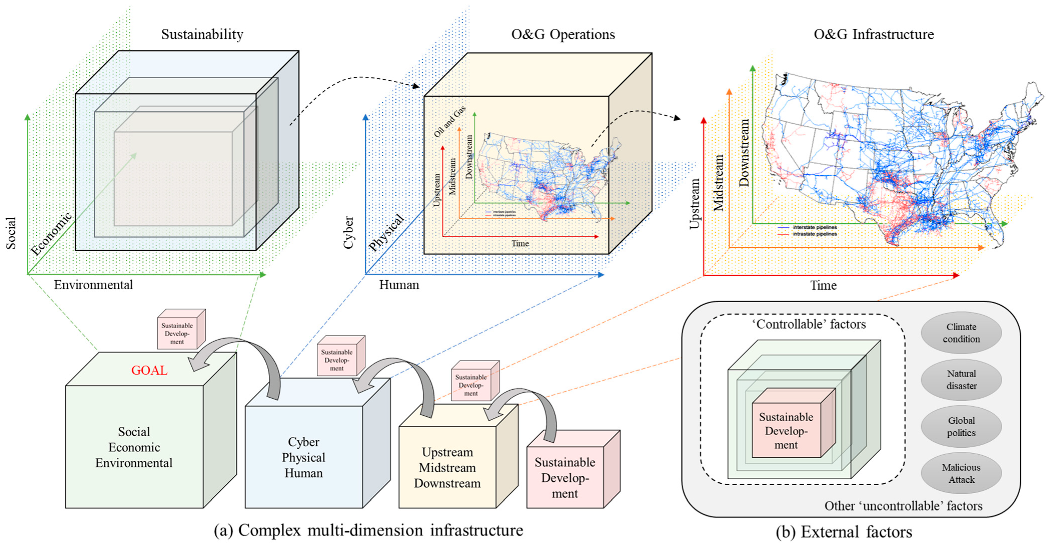Sustainability 15 04953 g004 Sustainability 15 04953 g004