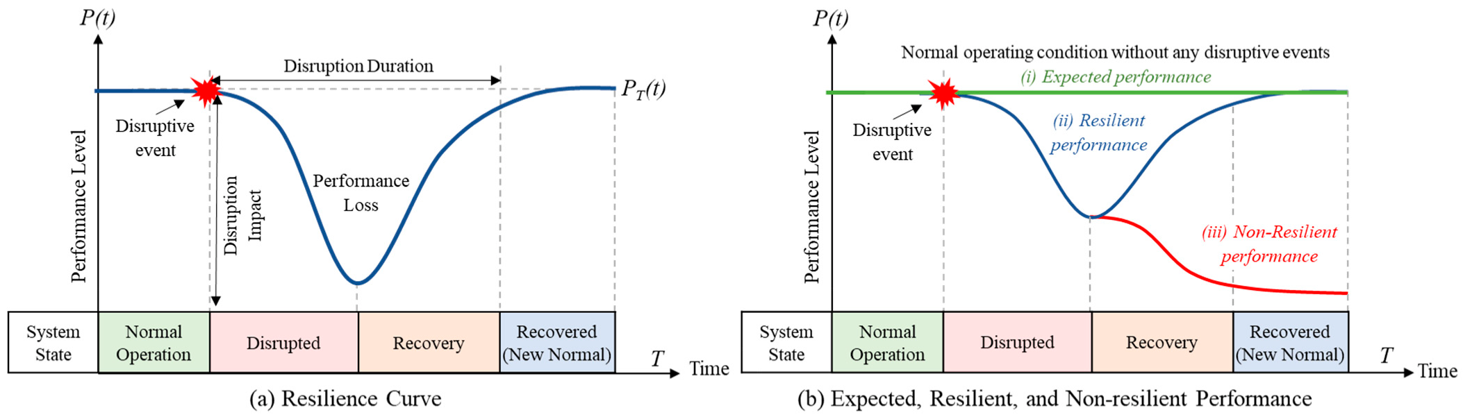 Sustainability 15 04953 g007 Sustainability 15 04953 g007