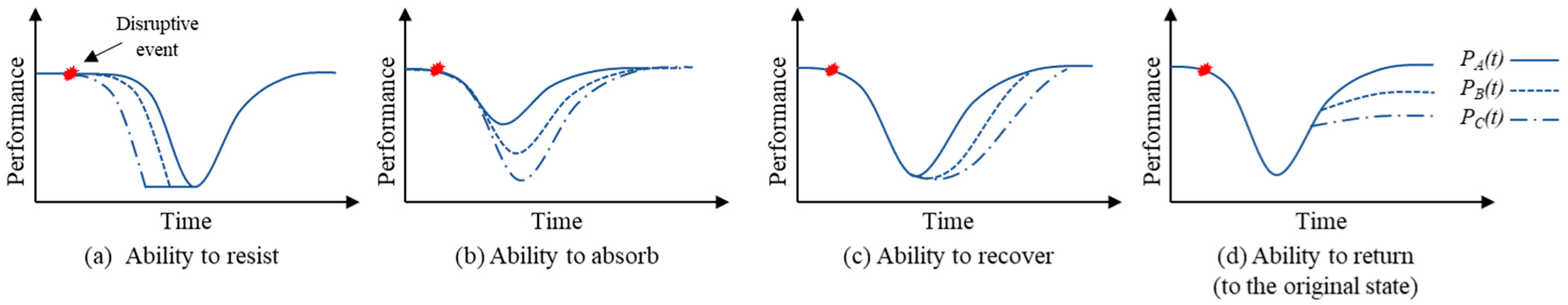 Sustainability 15 04953 g008 Sustainability 15 04953 g008