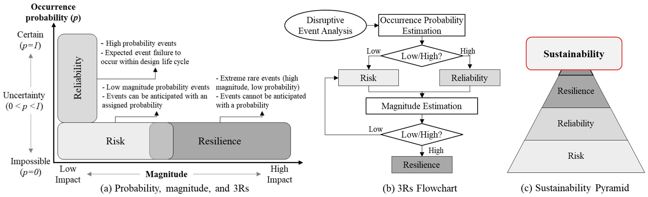 Sustainability 15 04953 g009 Sustainability 15 04953 g009