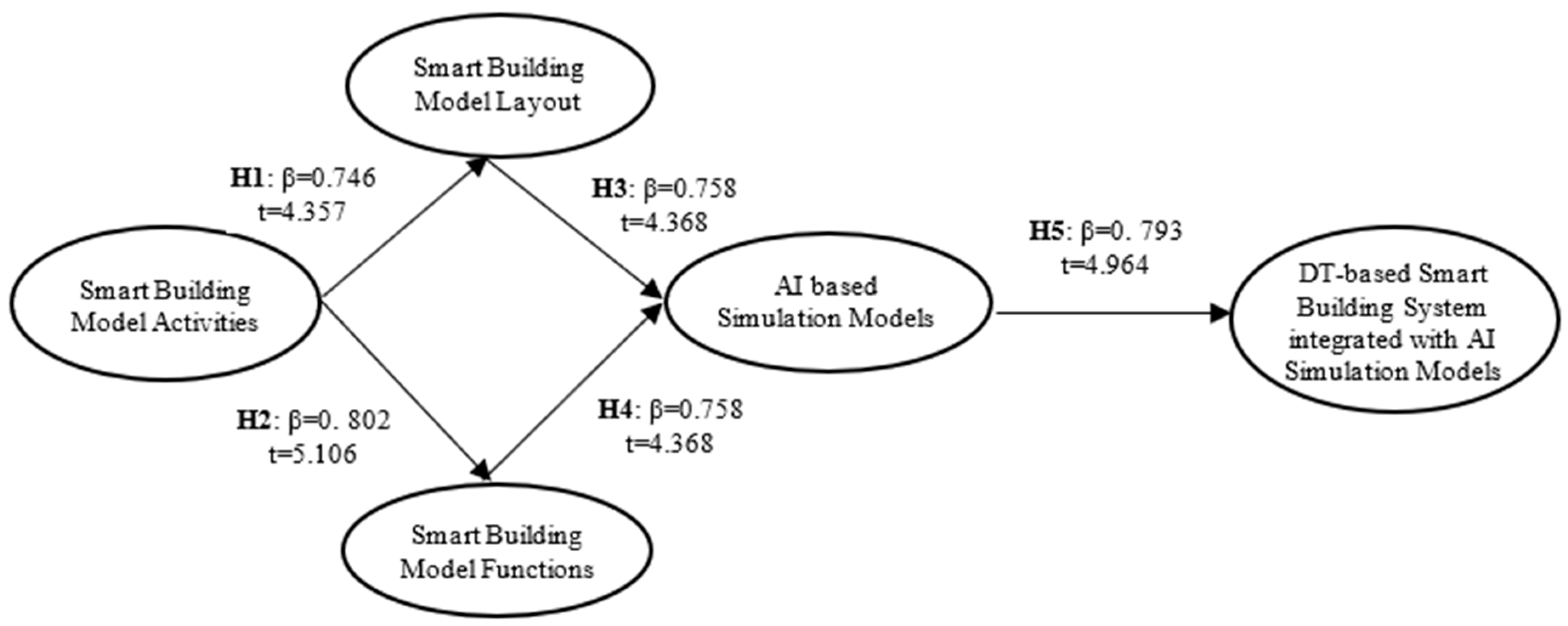 Architectural Reply for Smart Building Design Concepts Based on ...