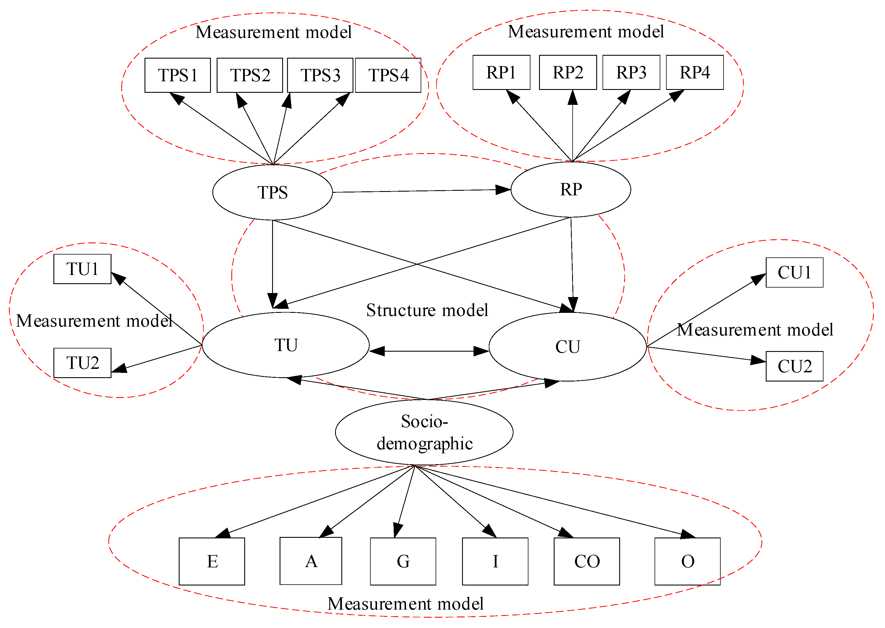 Sustainability 15 04961 g002
