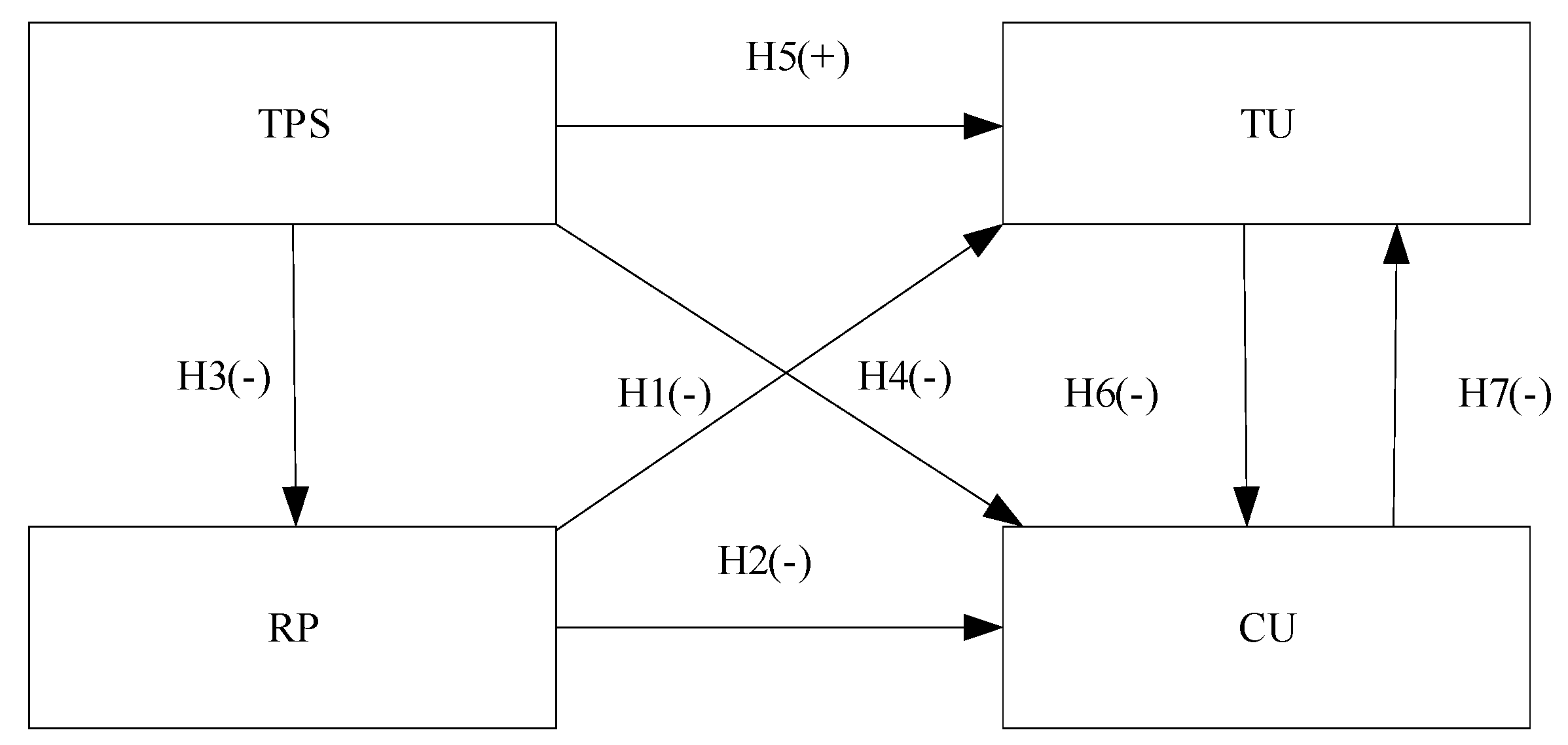 Sustainability 15 04961 g003