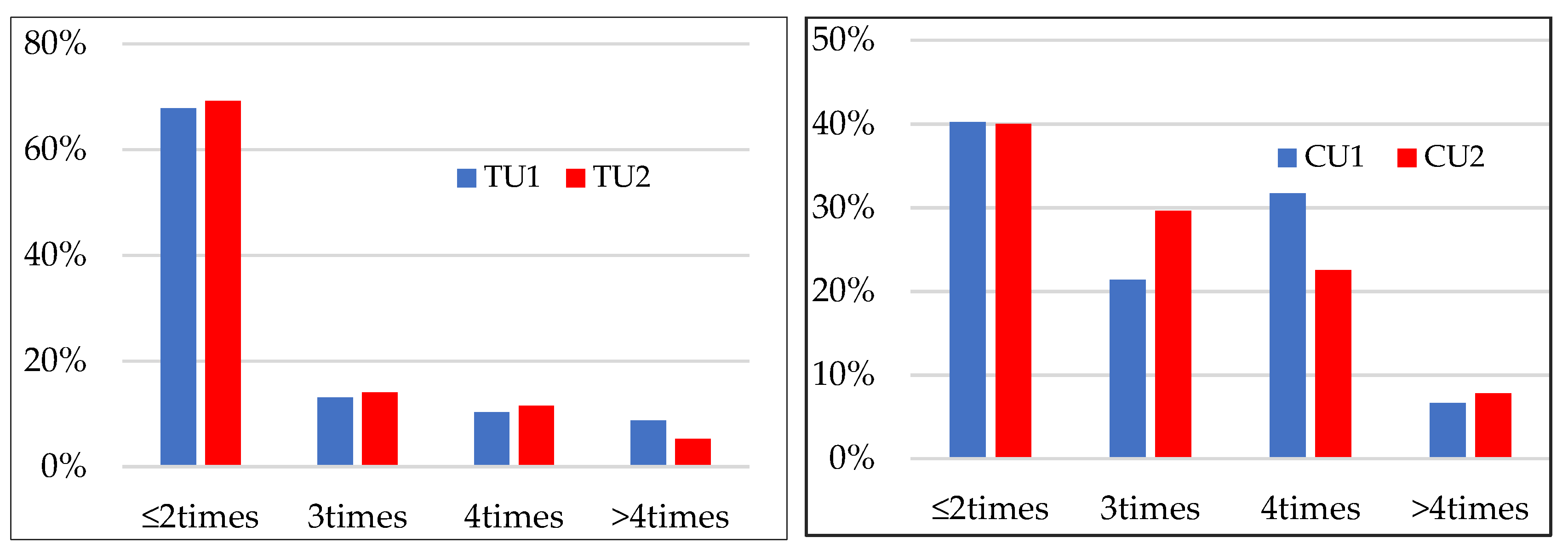 Sustainability 15 04961 g004