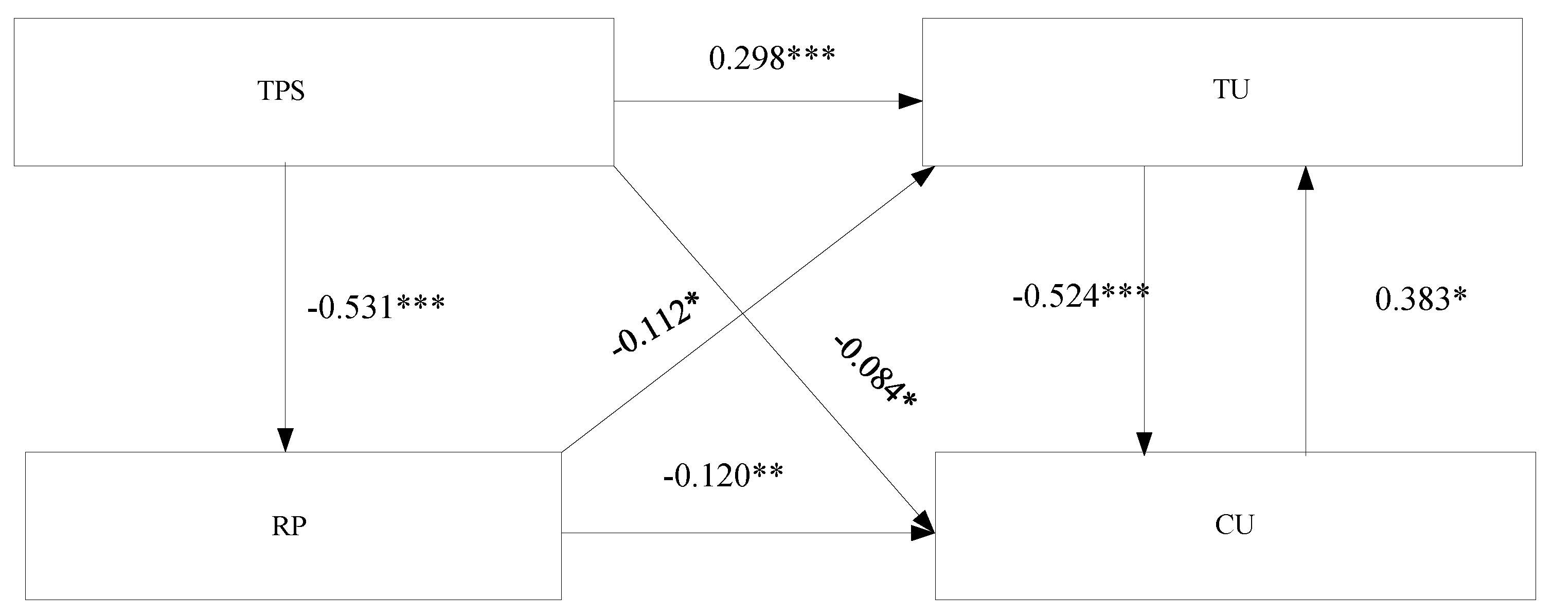 Sustainability 15 04961 g005