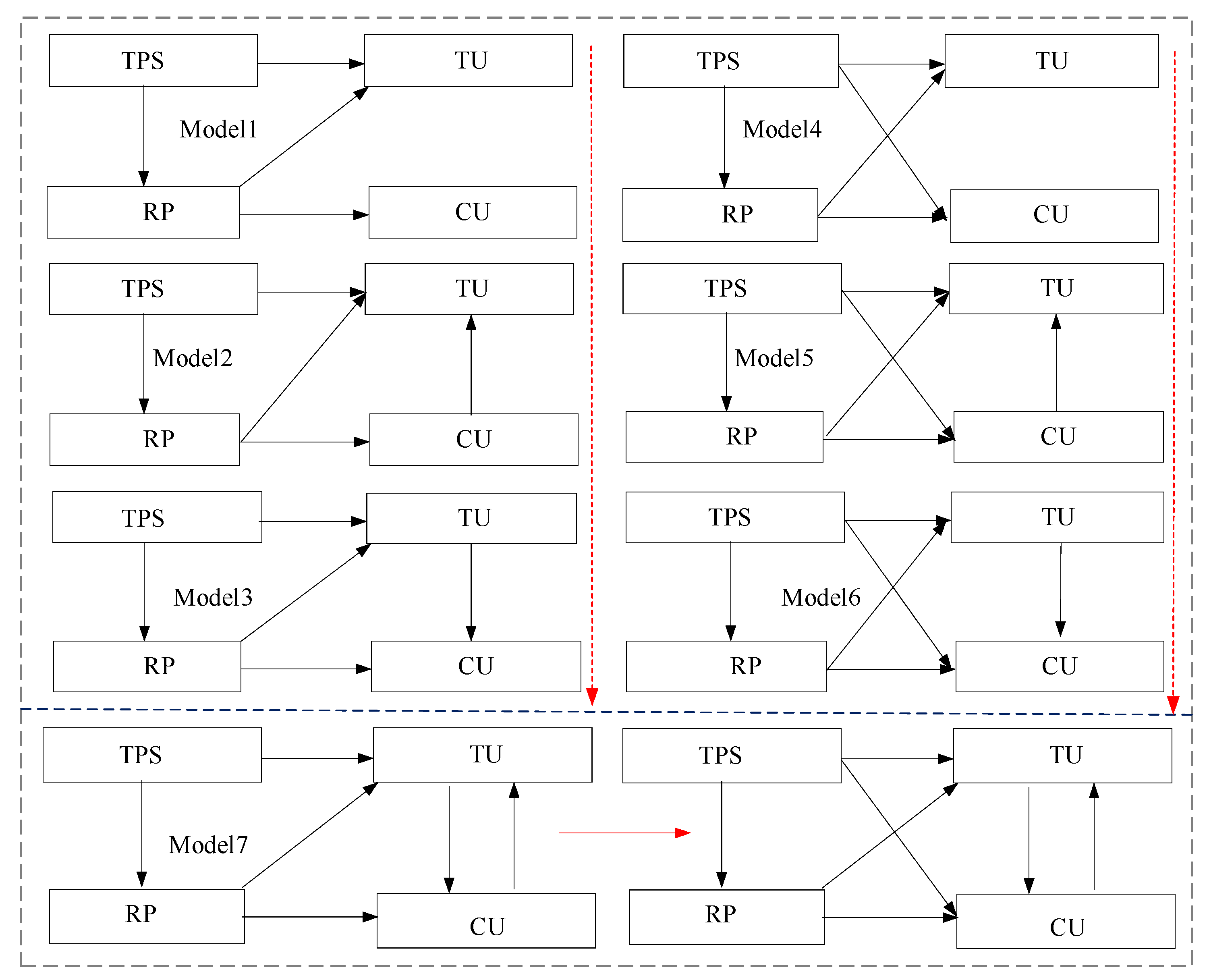 Sustainability 15 04961 g006