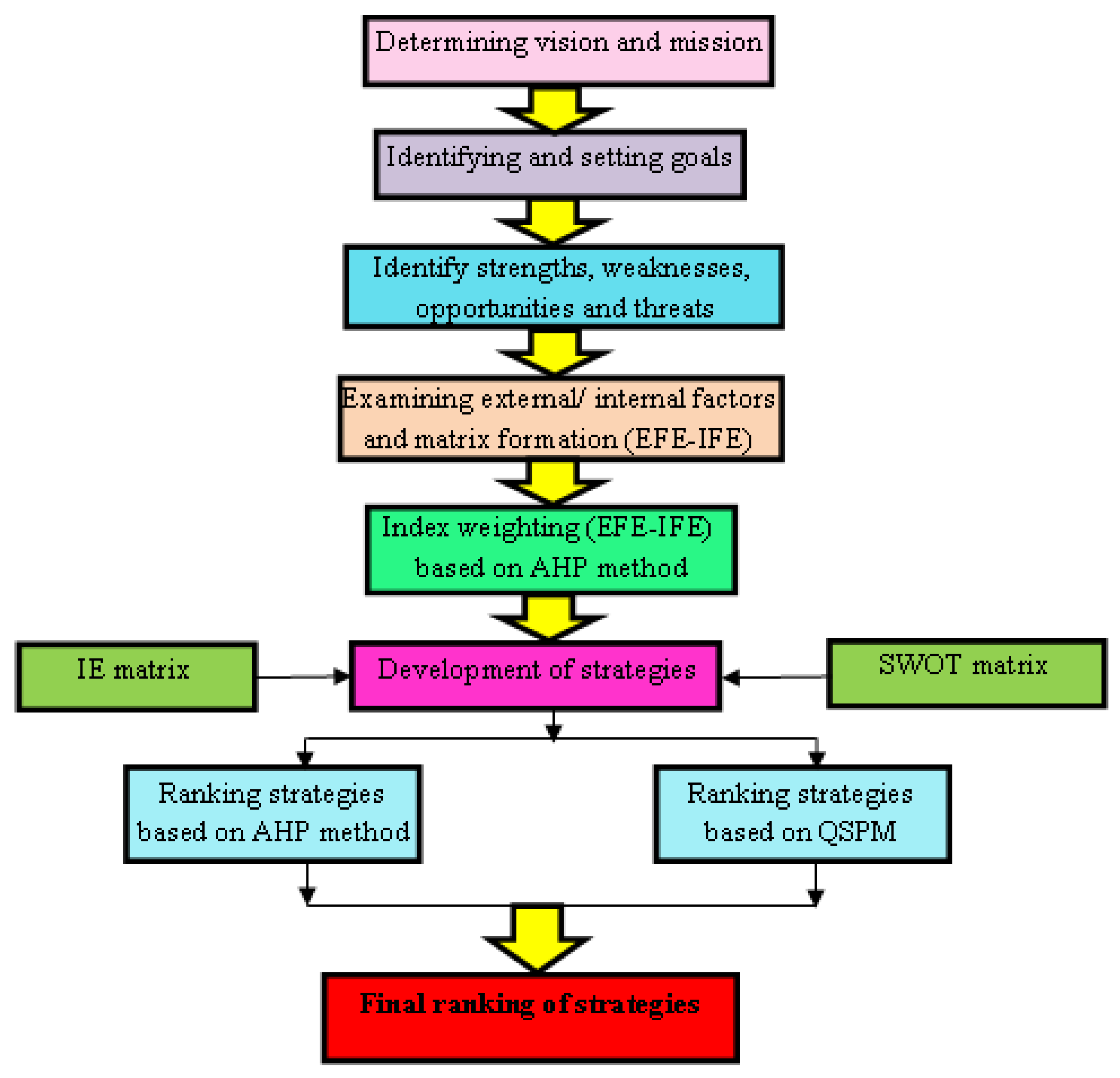 Sustainability 15 04962 g002 Sustainability 15 04962 g002