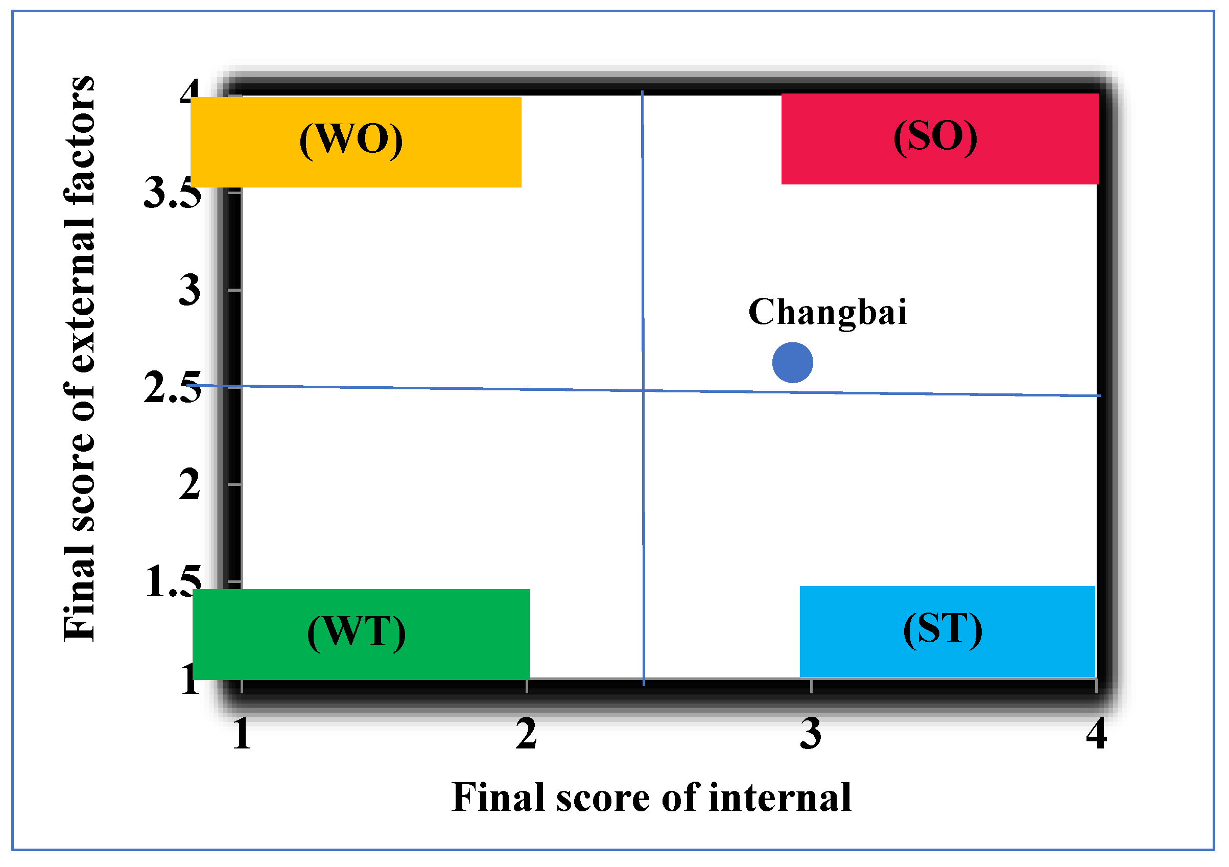 Sustainability 15 04962 g003 Sustainability 15 04962 g003
