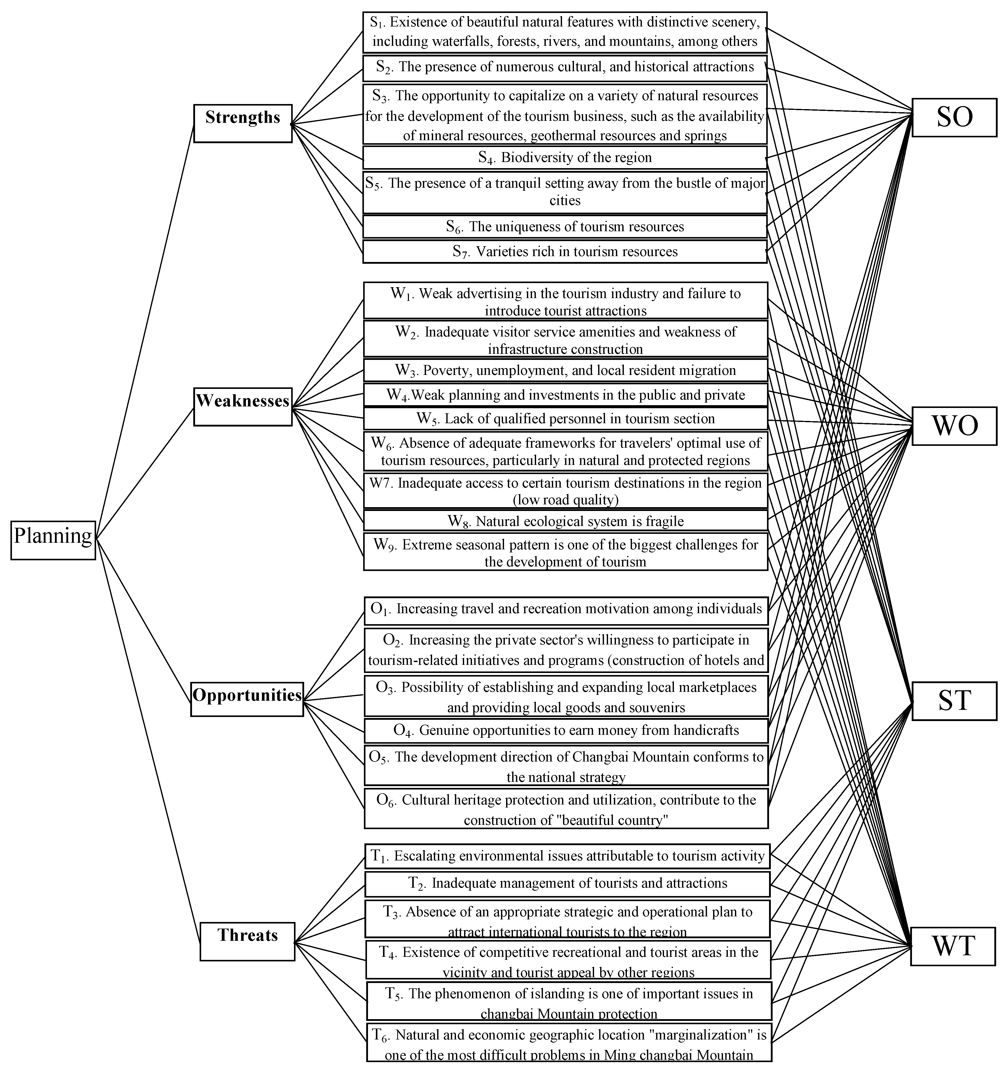 Sustainability 15 04962 g004 Sustainability 15 04962 g004