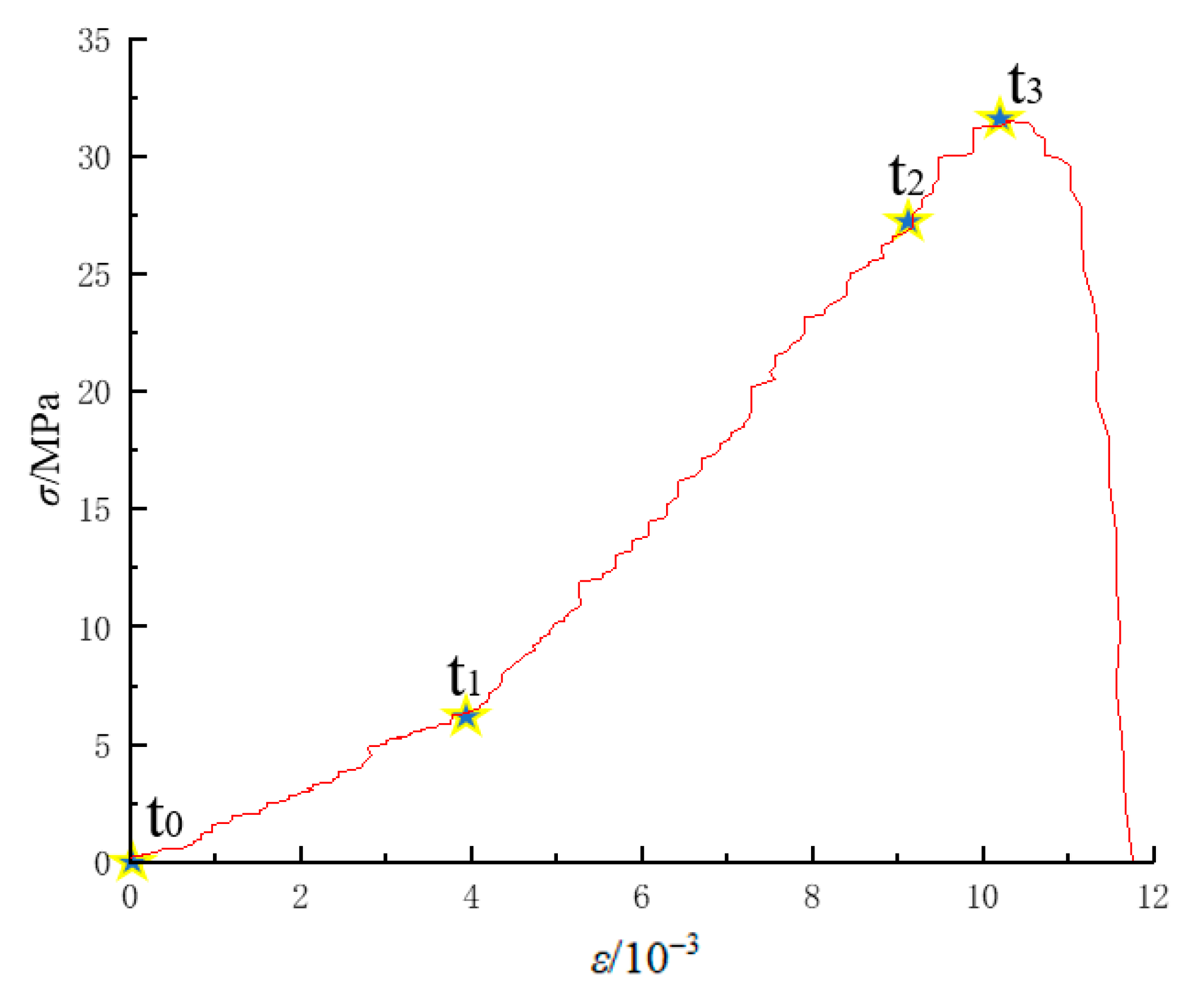Sustainability 15 04968 g007 550