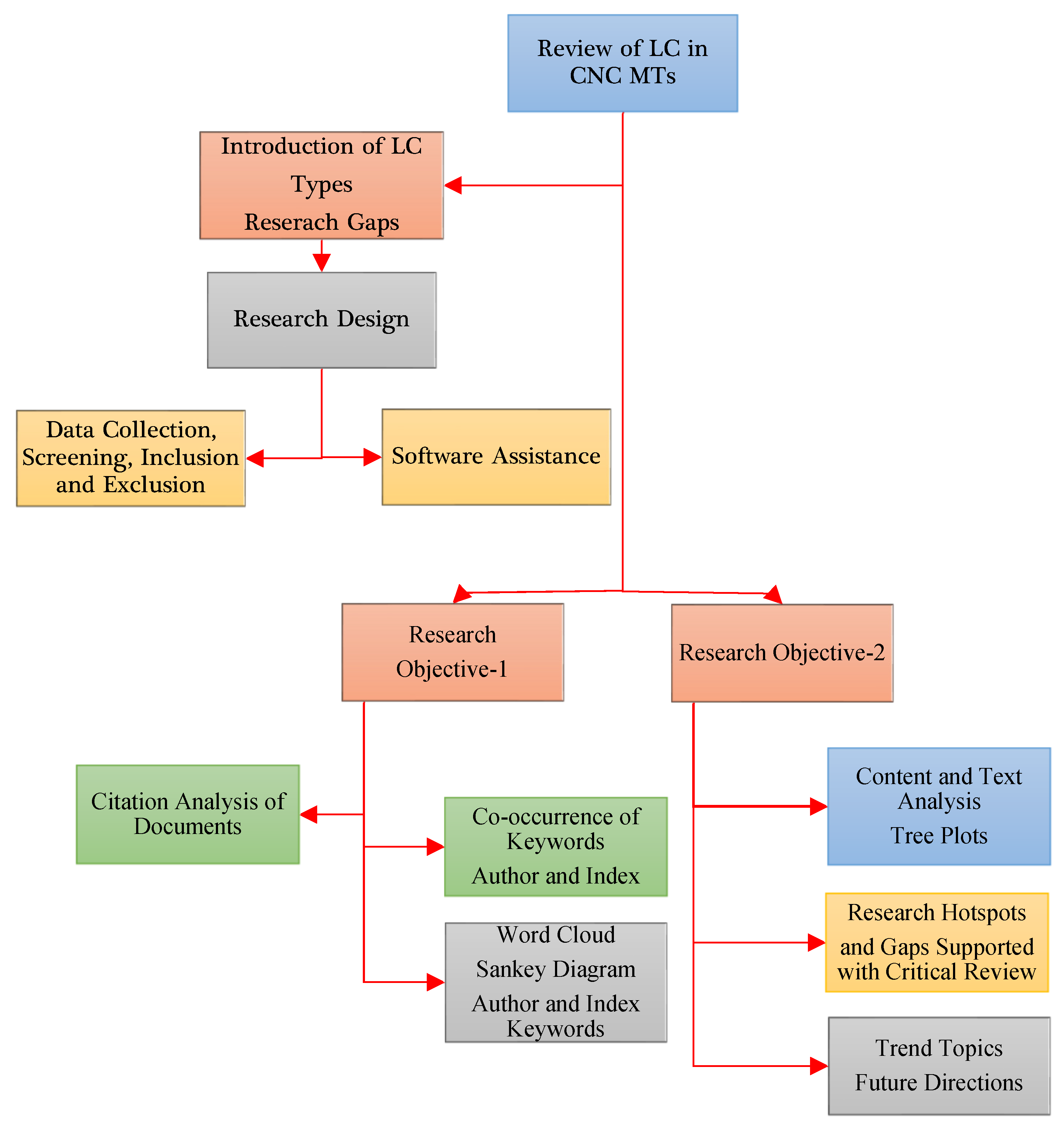 Sustainability 15 04970 g001