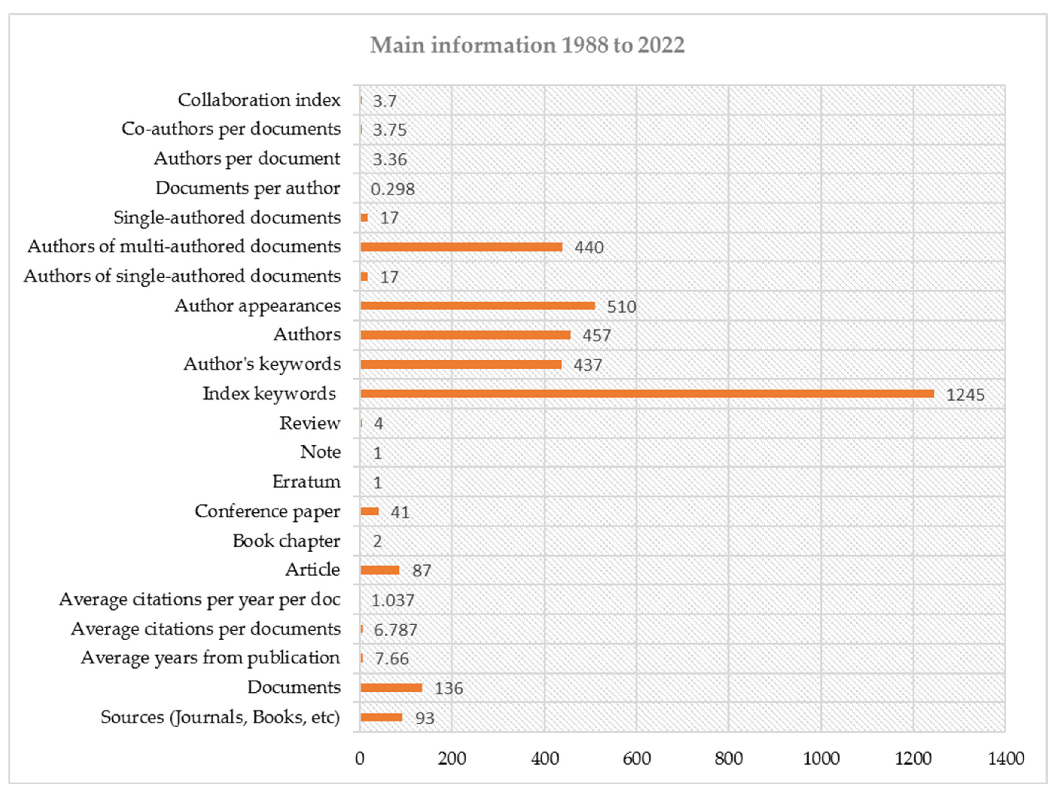 Sustainability 15 04970 g002