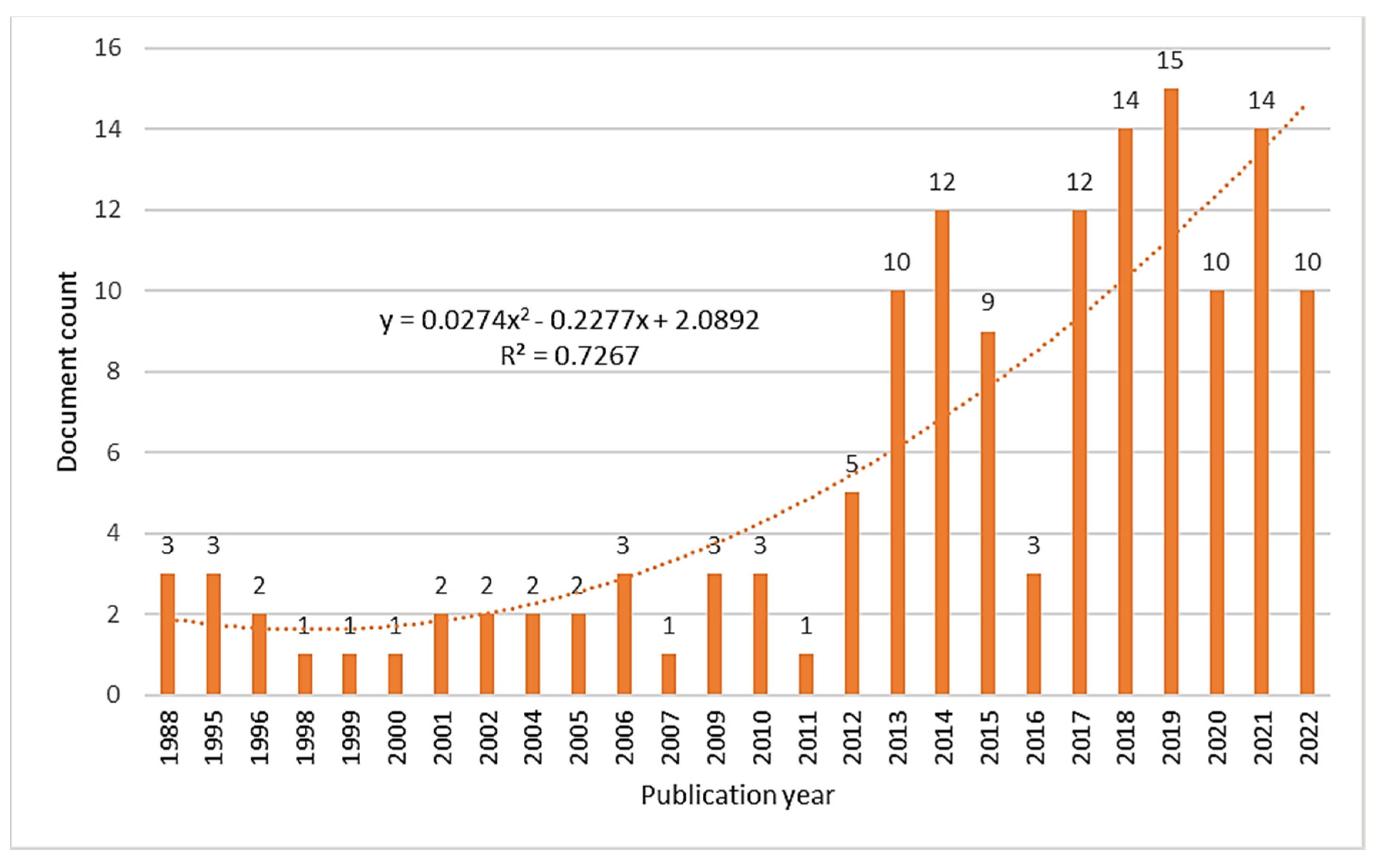 Sustainability 15 04970 g003