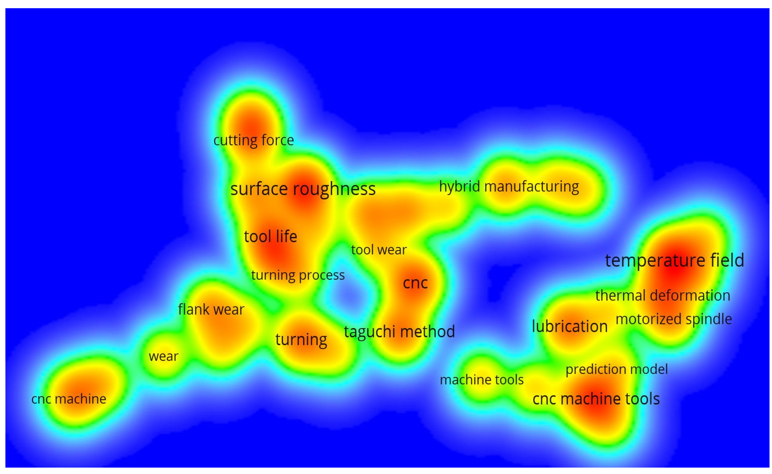 Sustainability 15 04970 g005