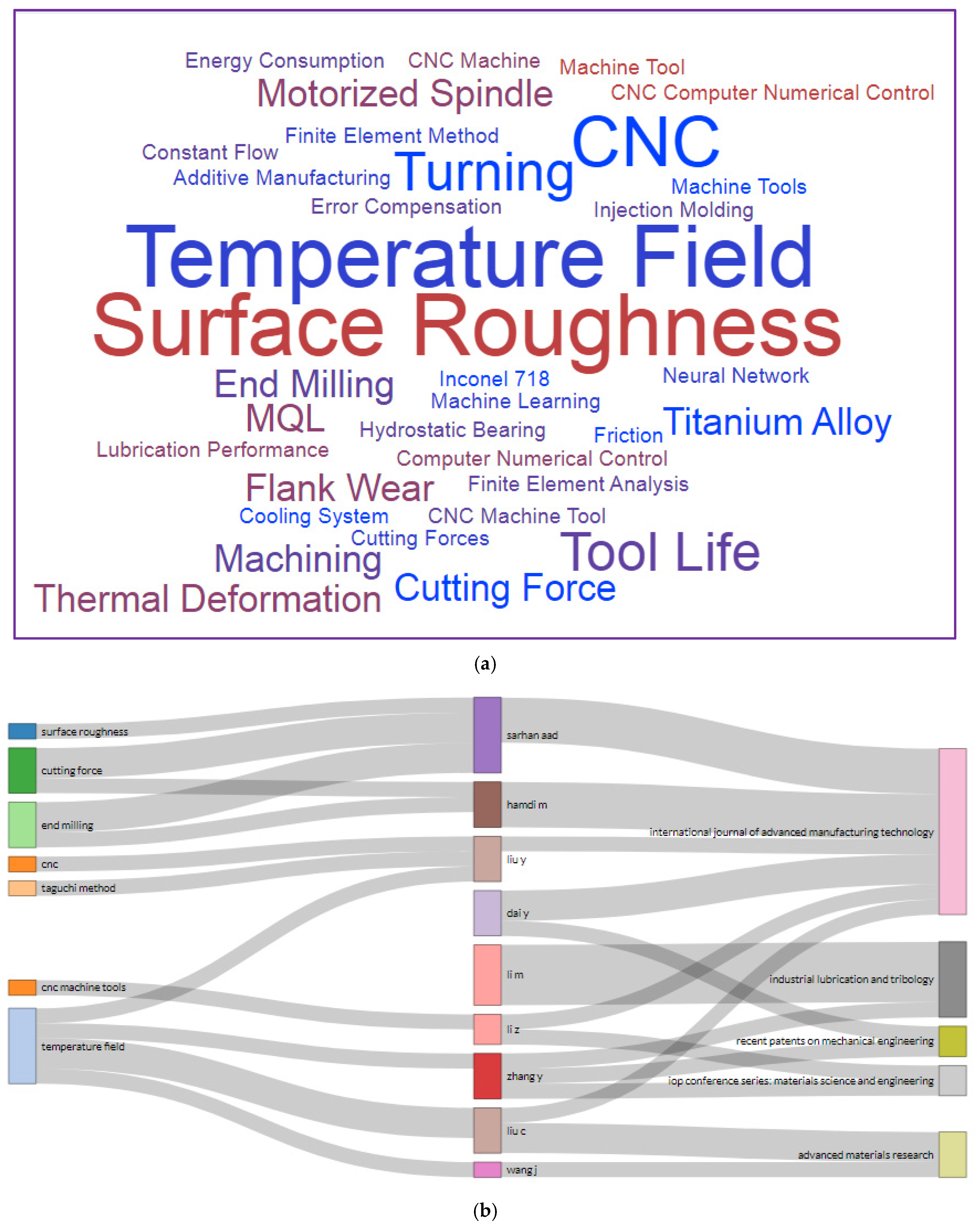 Sustainability 15 04970 g006