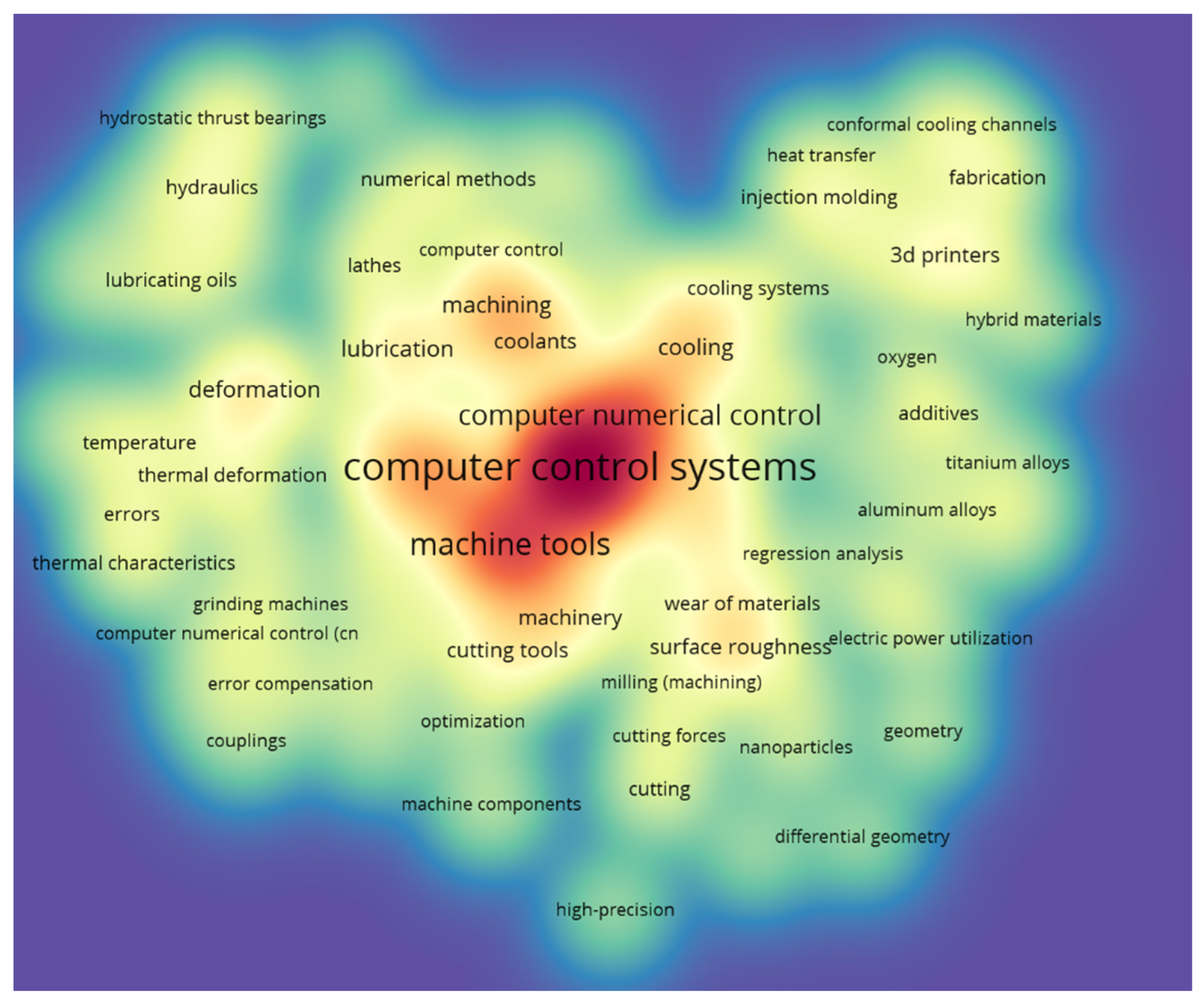 Sustainability 15 04970 g007
