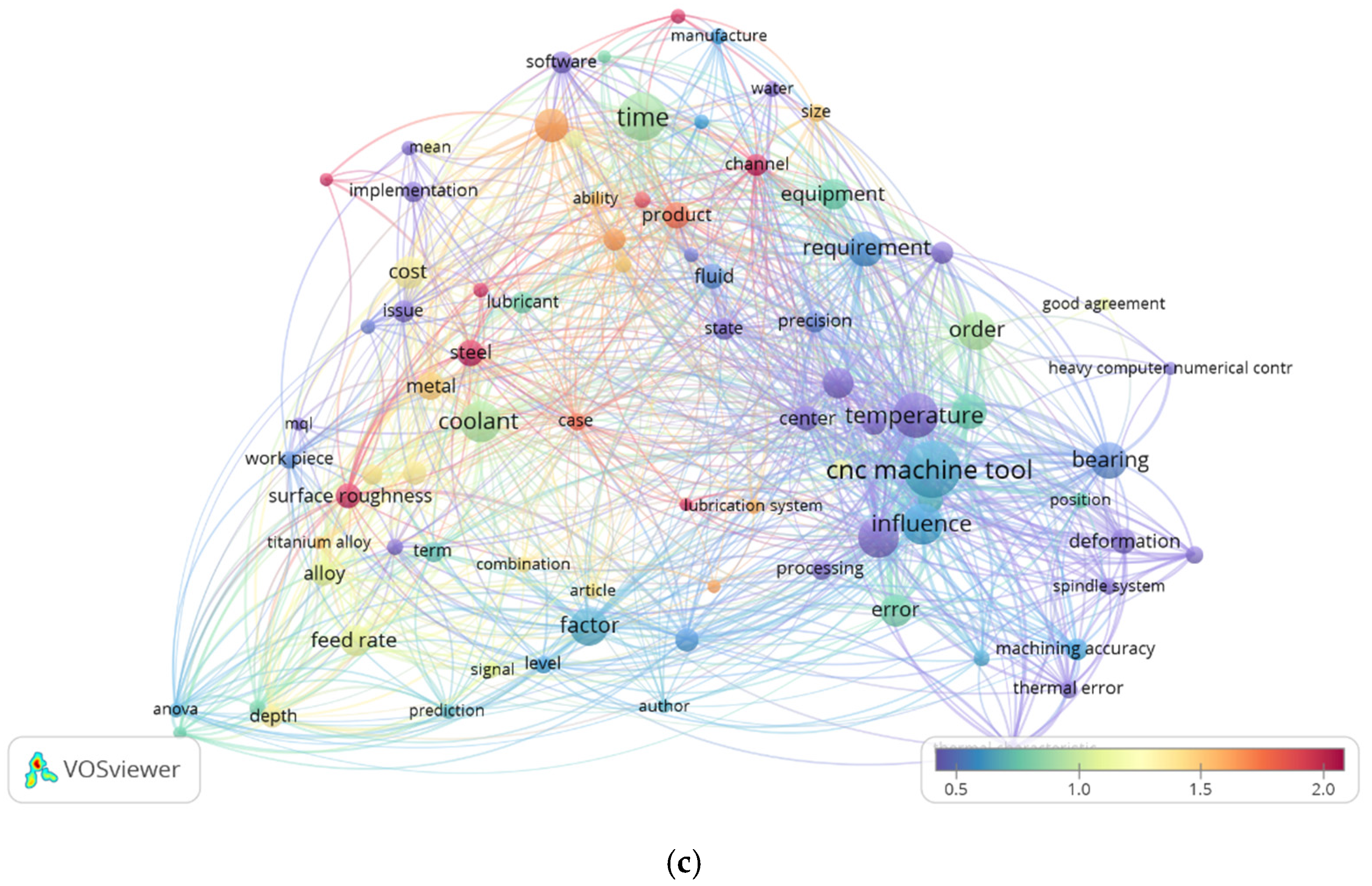 Sustainability 15 04970 g009b