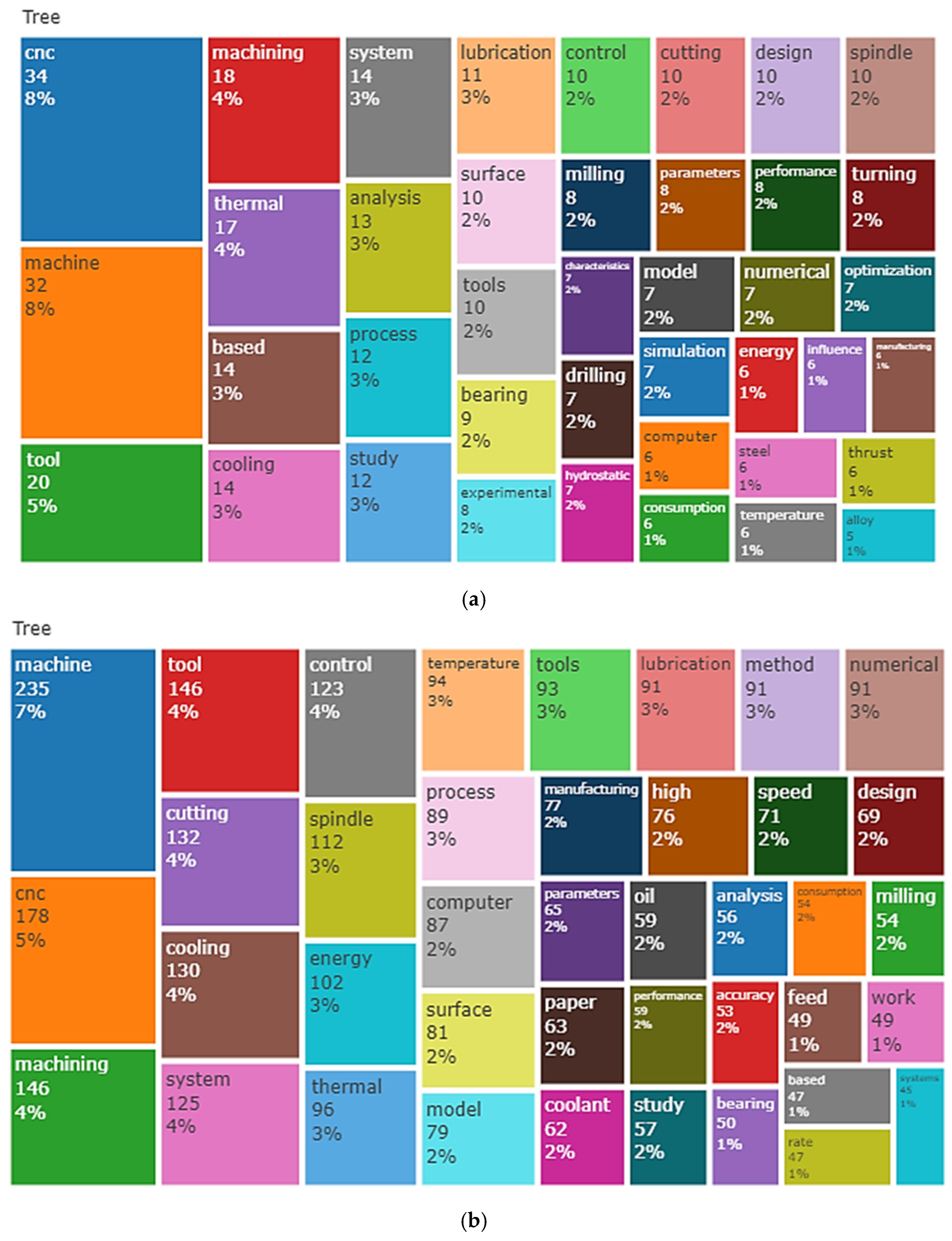 Sustainability 15 04970 g010